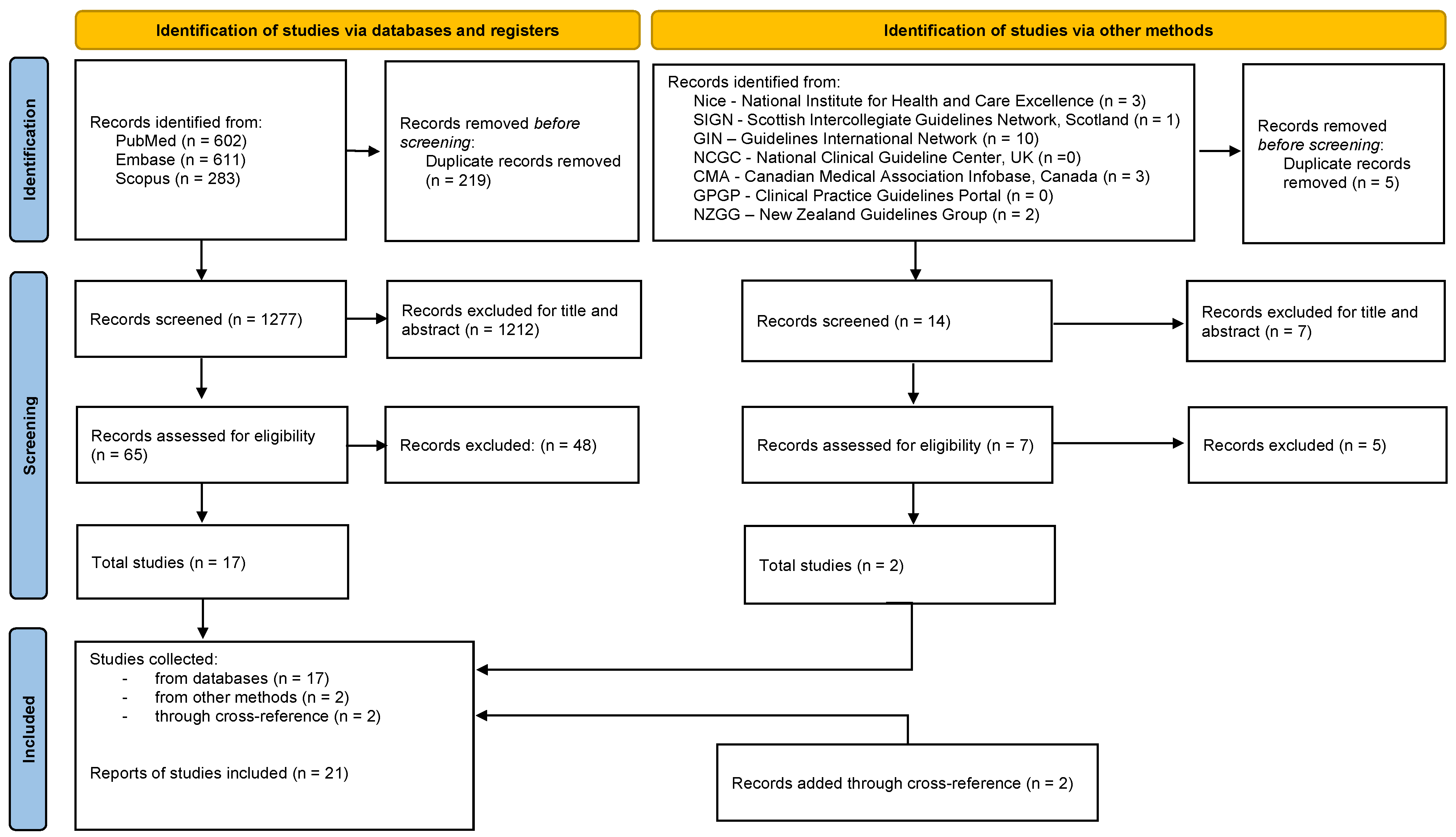Healthcare 11 01895 g001 Healthcare 11 01895 g001