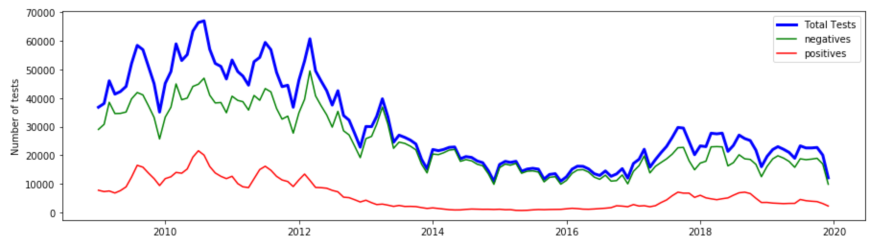 Healthcare 11 01896 g002 Healthcare 11 01896 g002