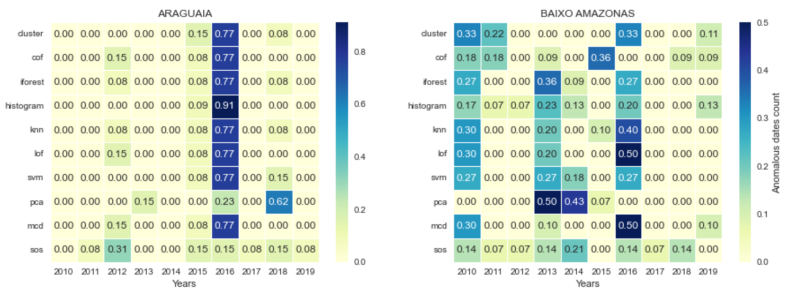 Healthcare 11 01896 g010 Healthcare 11 01896 g010