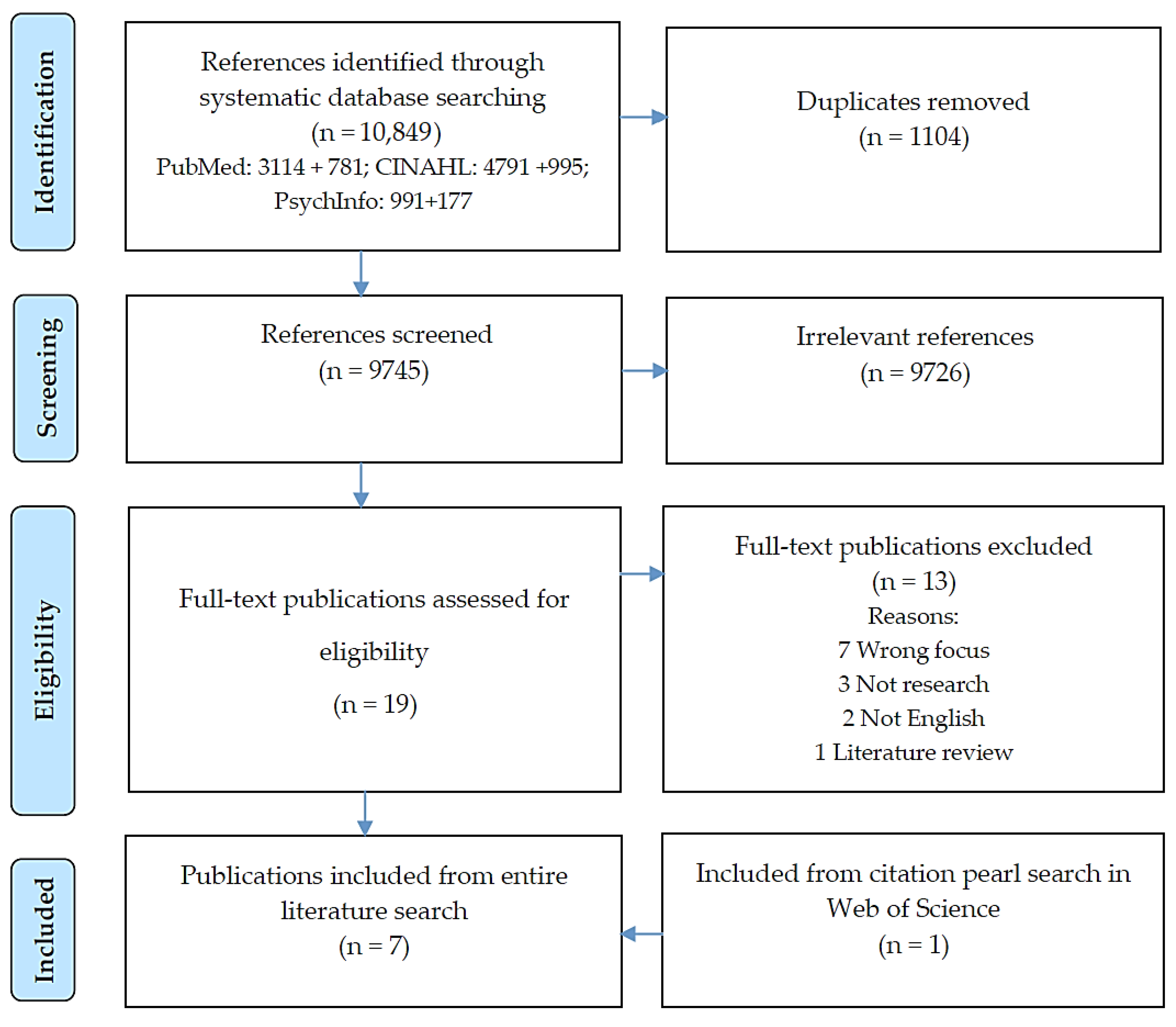 Healthcare 11 01897 g001 Healthcare 11 01897 g001