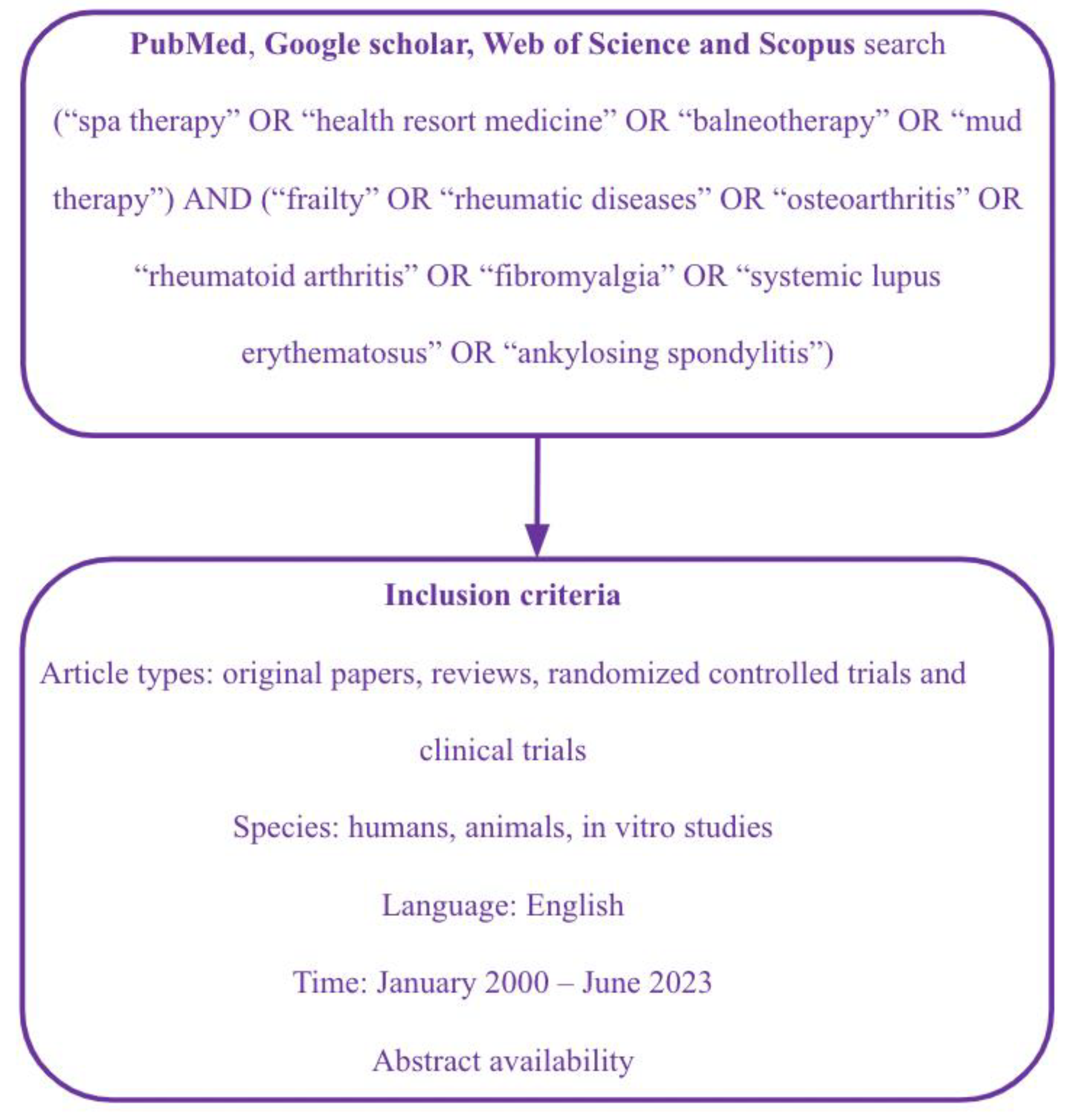Healthcare 11 01899 g001 Healthcare 11 01899 g001