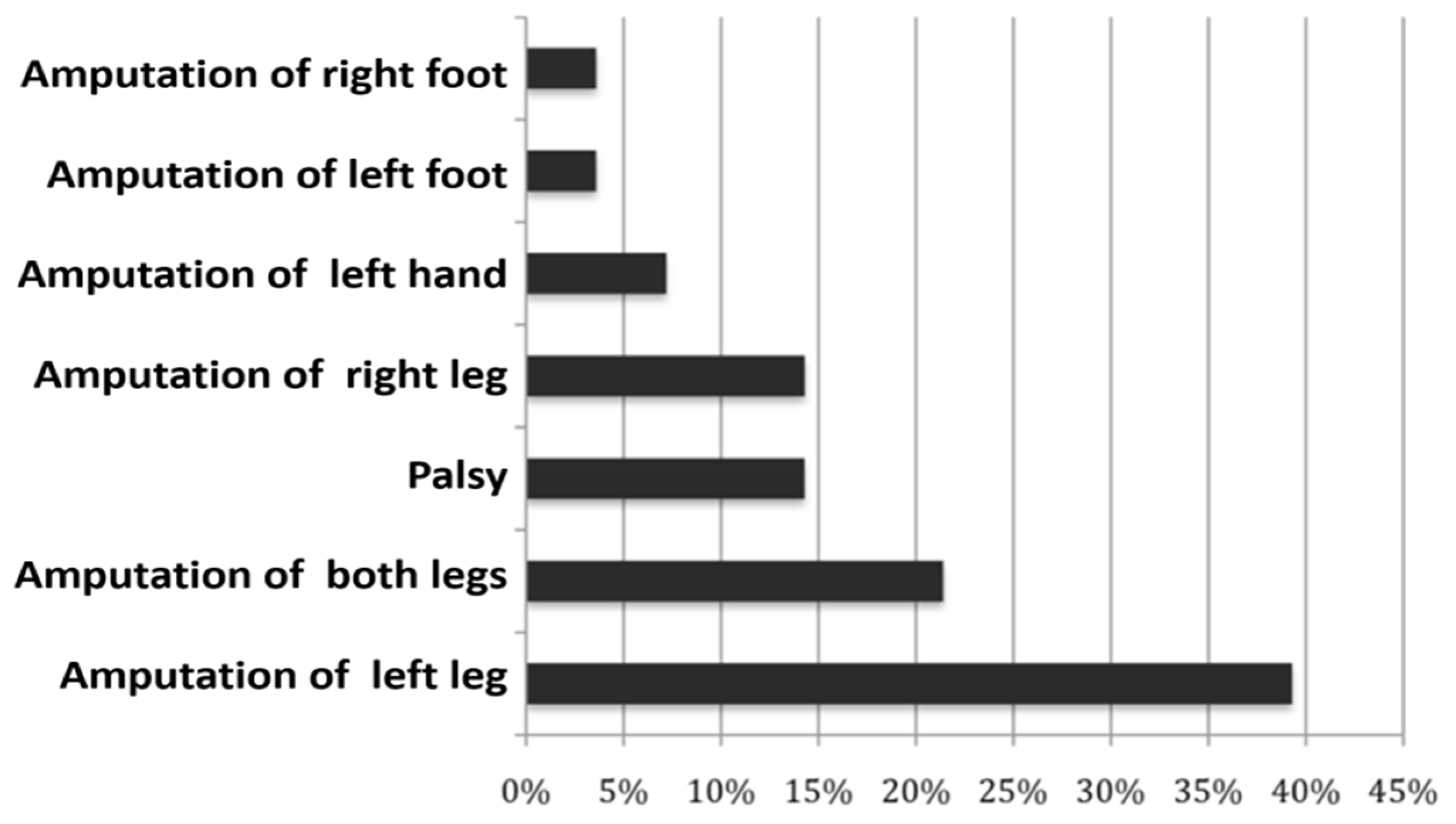 Healthcare 11 01901 g002