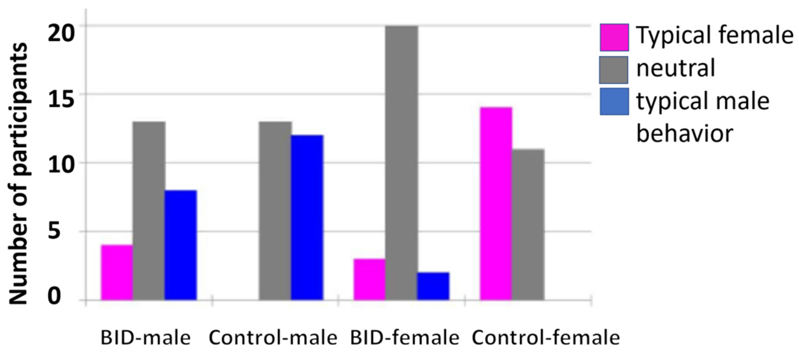 Healthcare 11 01901 g005