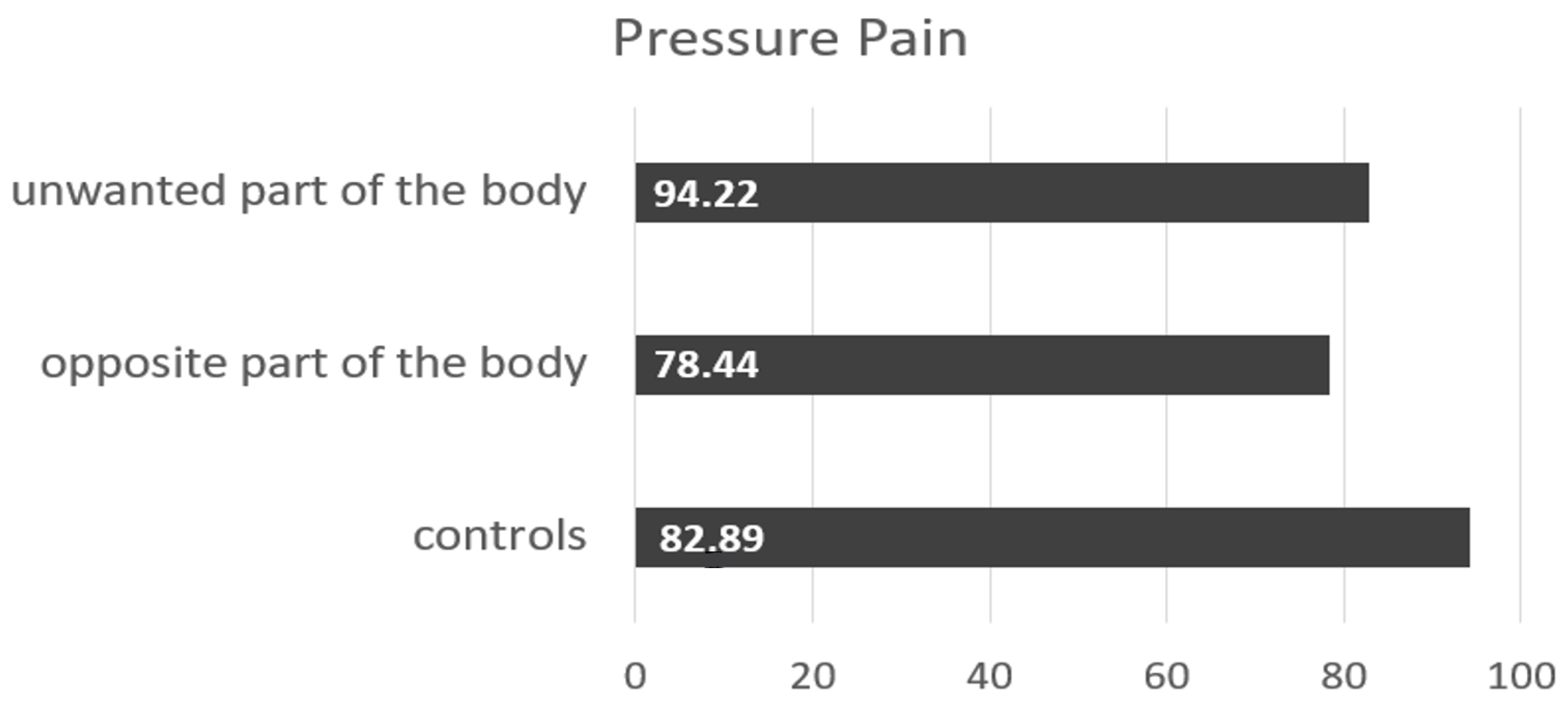 Healthcare 11 01901 g008