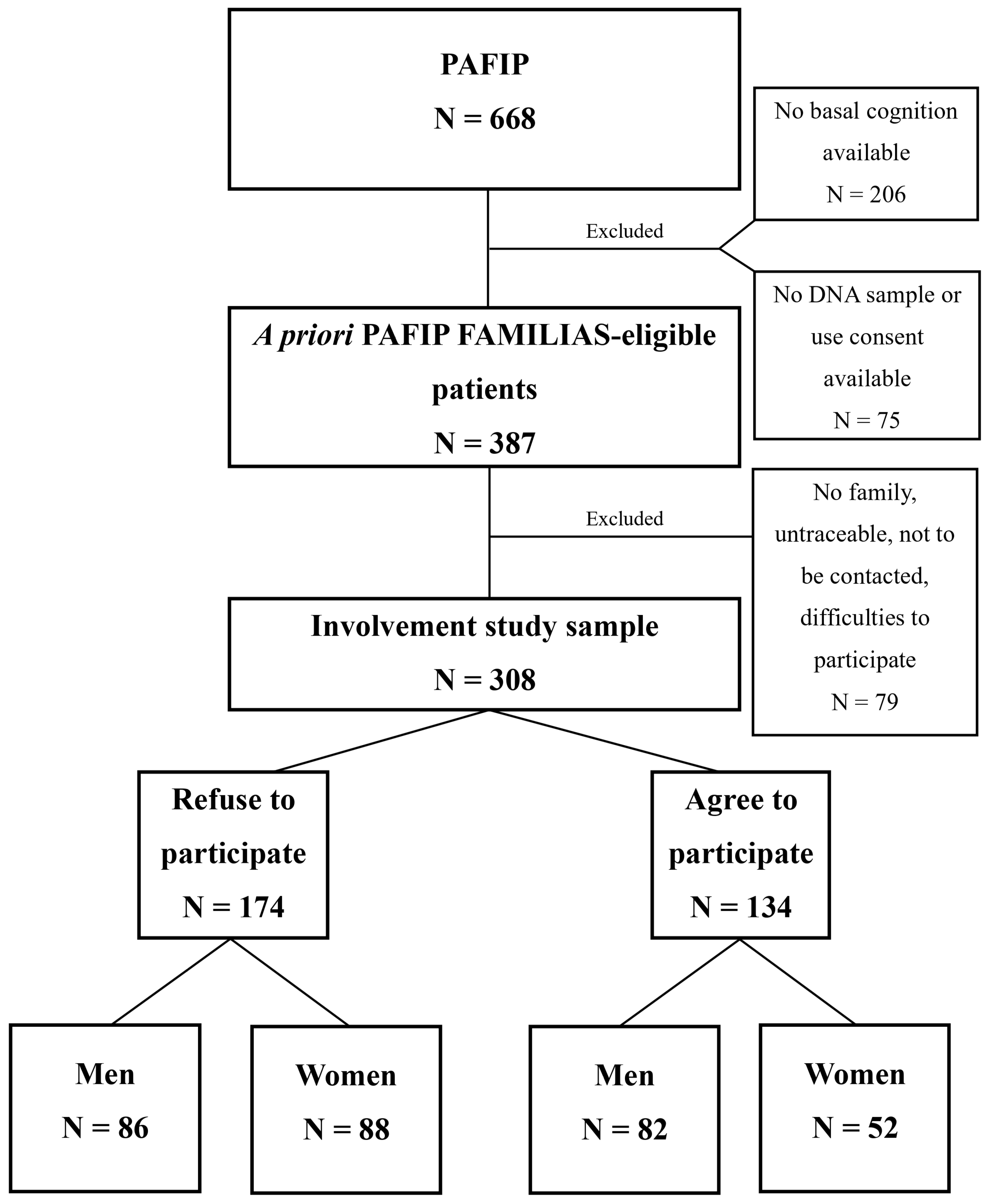 Healthcare 11 01902 g001