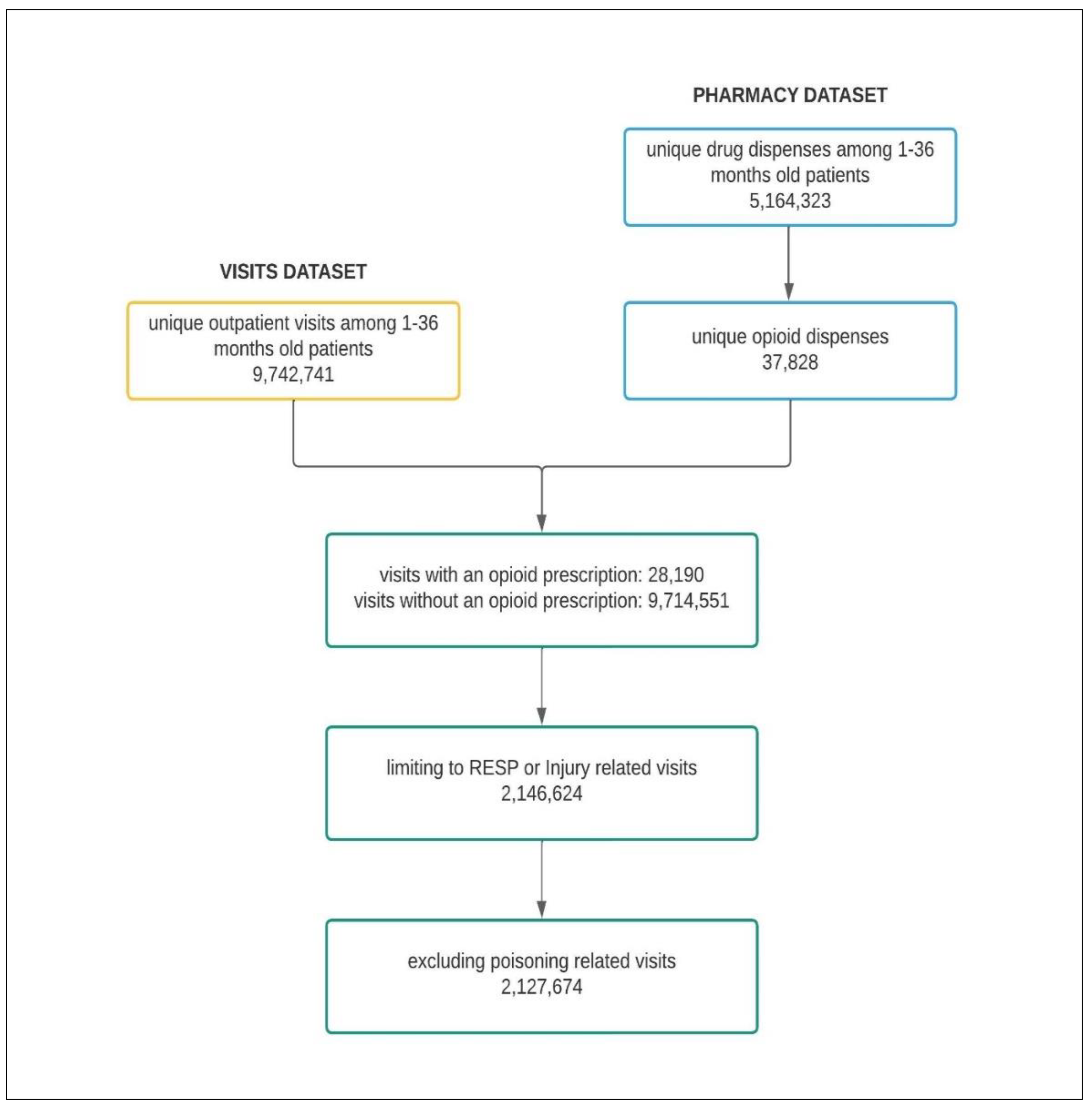 Healthcare 11 01910 g001 Healthcare 11 01910 g001