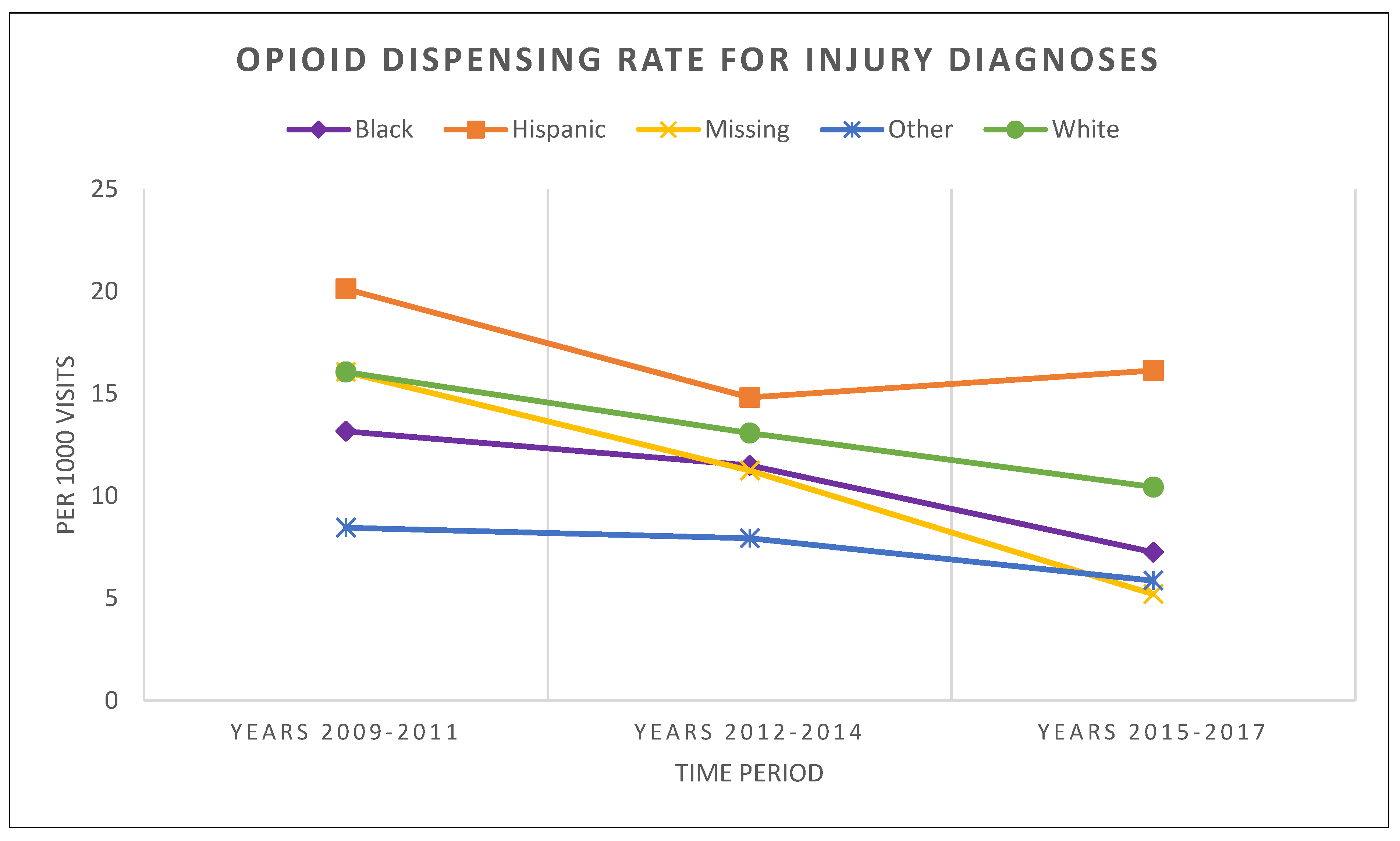 Healthcare 11 01910 g003 Healthcare 11 01910 g003