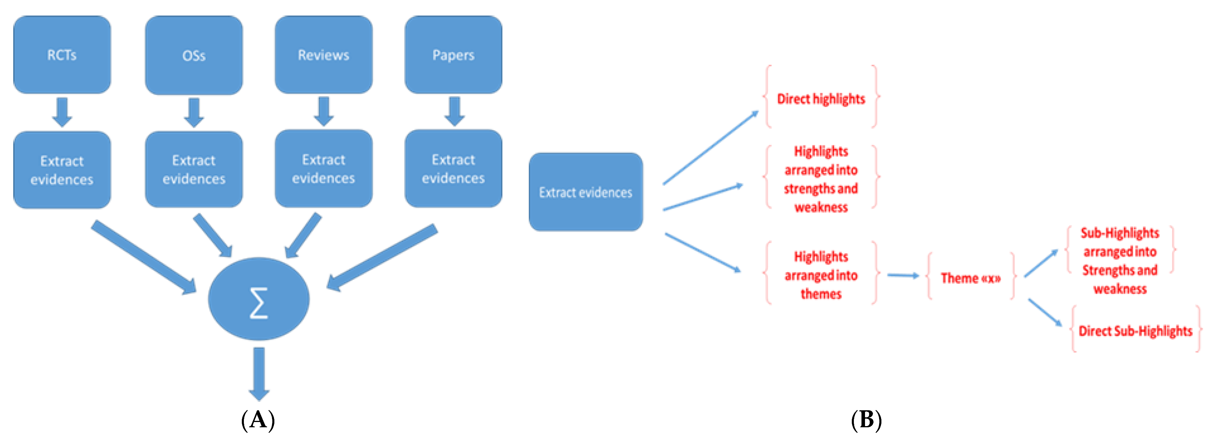 Healthcare 11 01911 g001 Healthcare 11 01911 g001