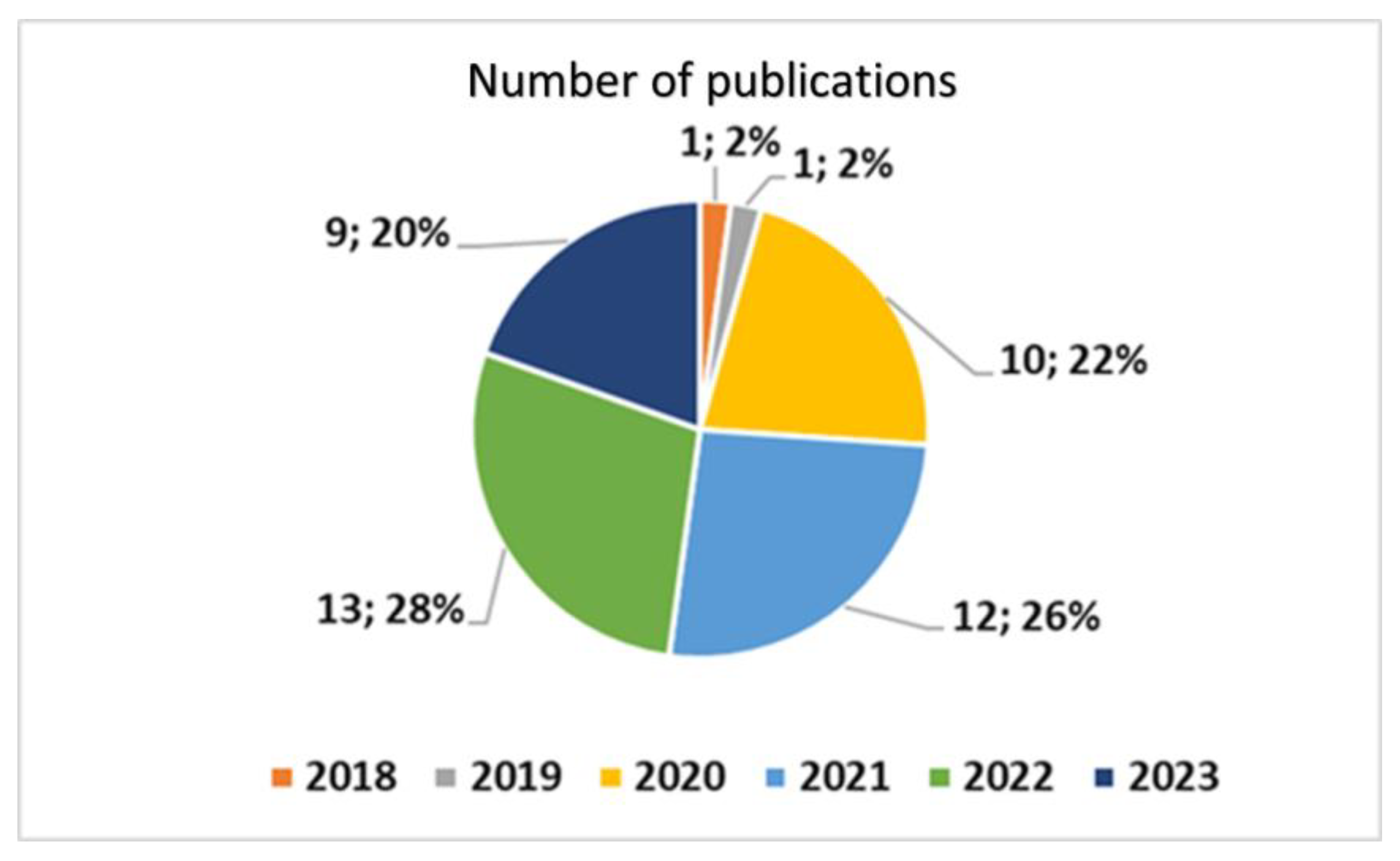 Healthcare 11 01911 g002 Healthcare 11 01911 g002