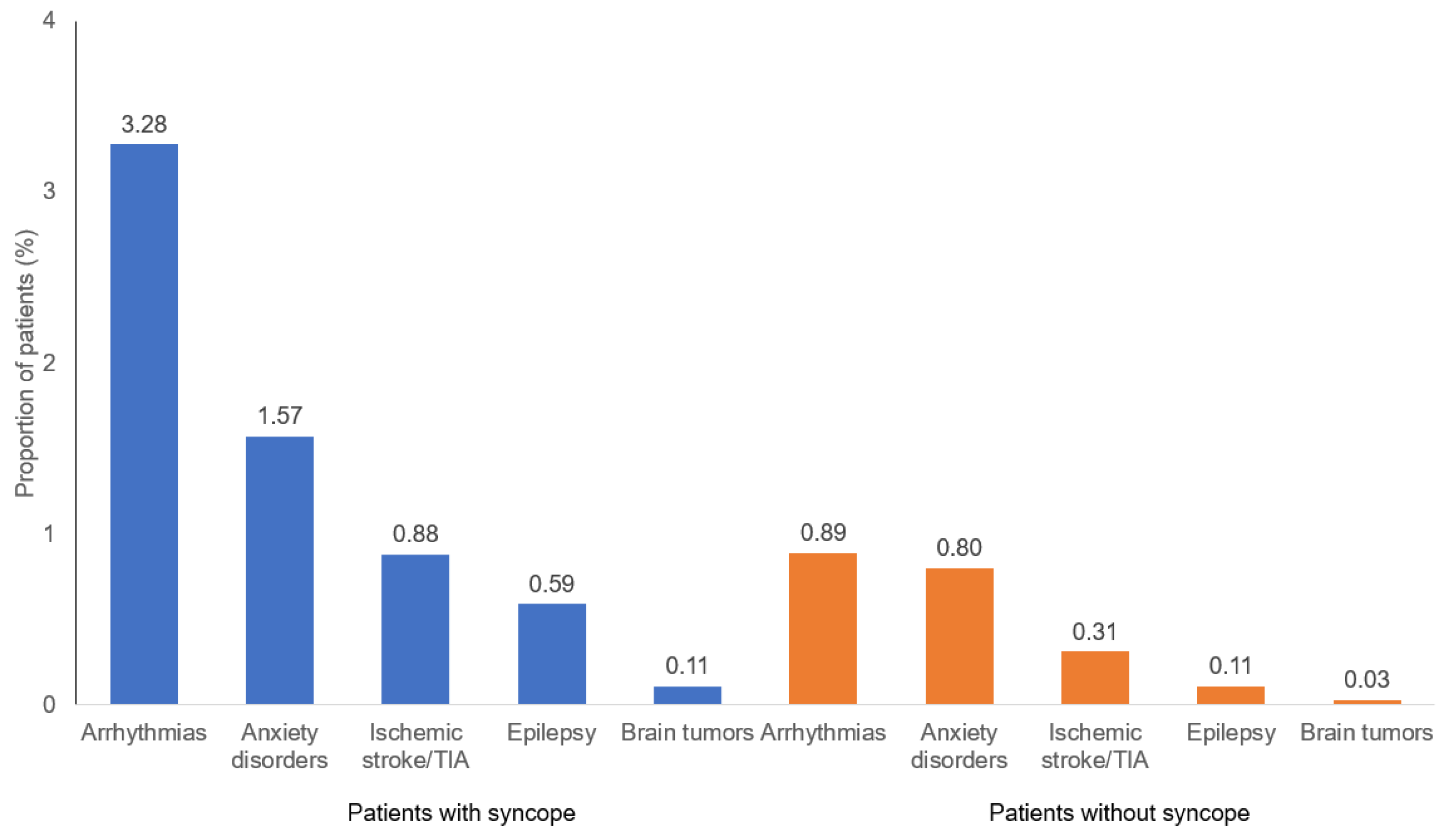 Healthcare 11 01913 g002 Healthcare 11 01913 g002
