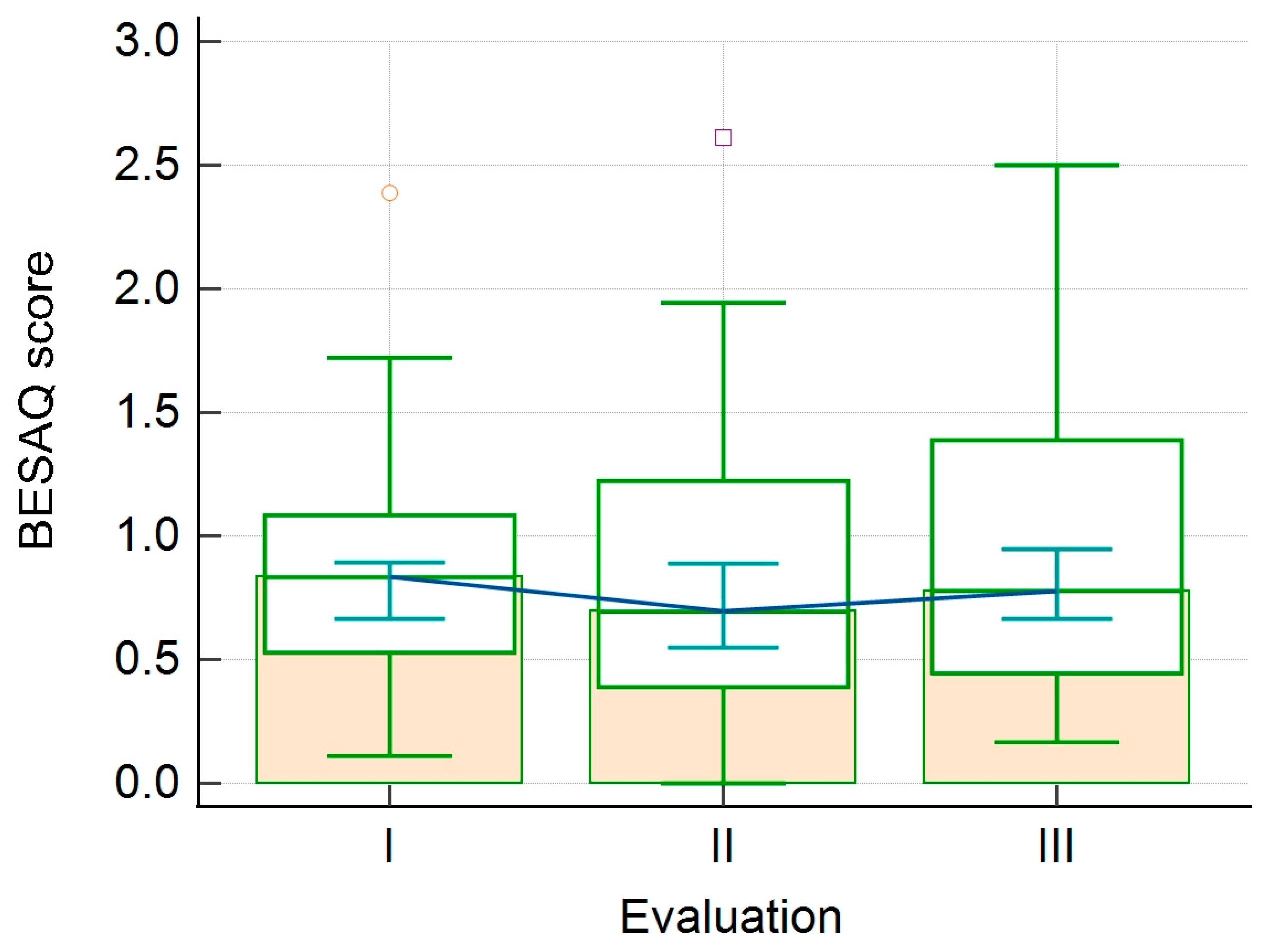 Healthcare 11 01914 g002