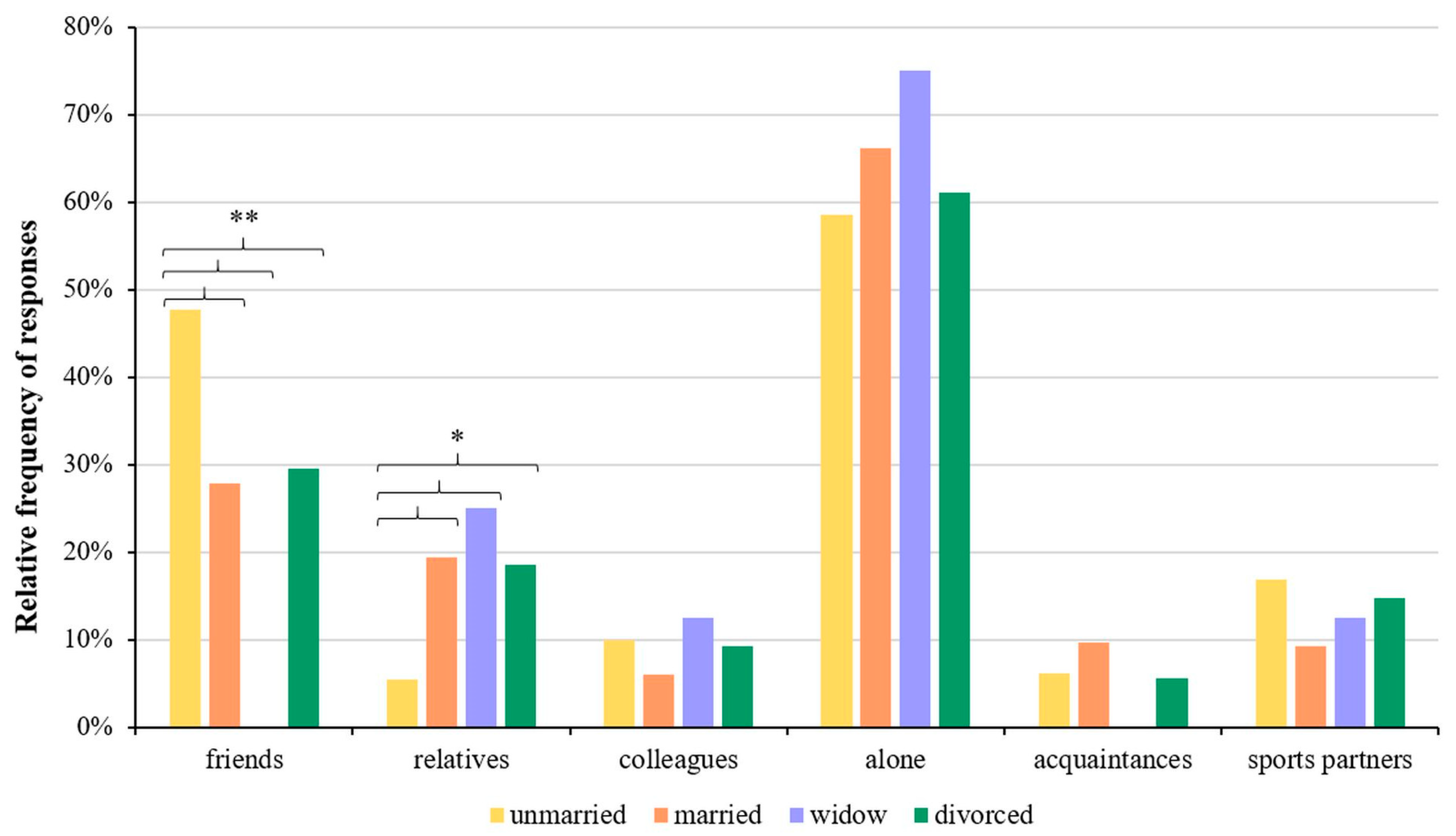 Healthcare 11 01915 g002
