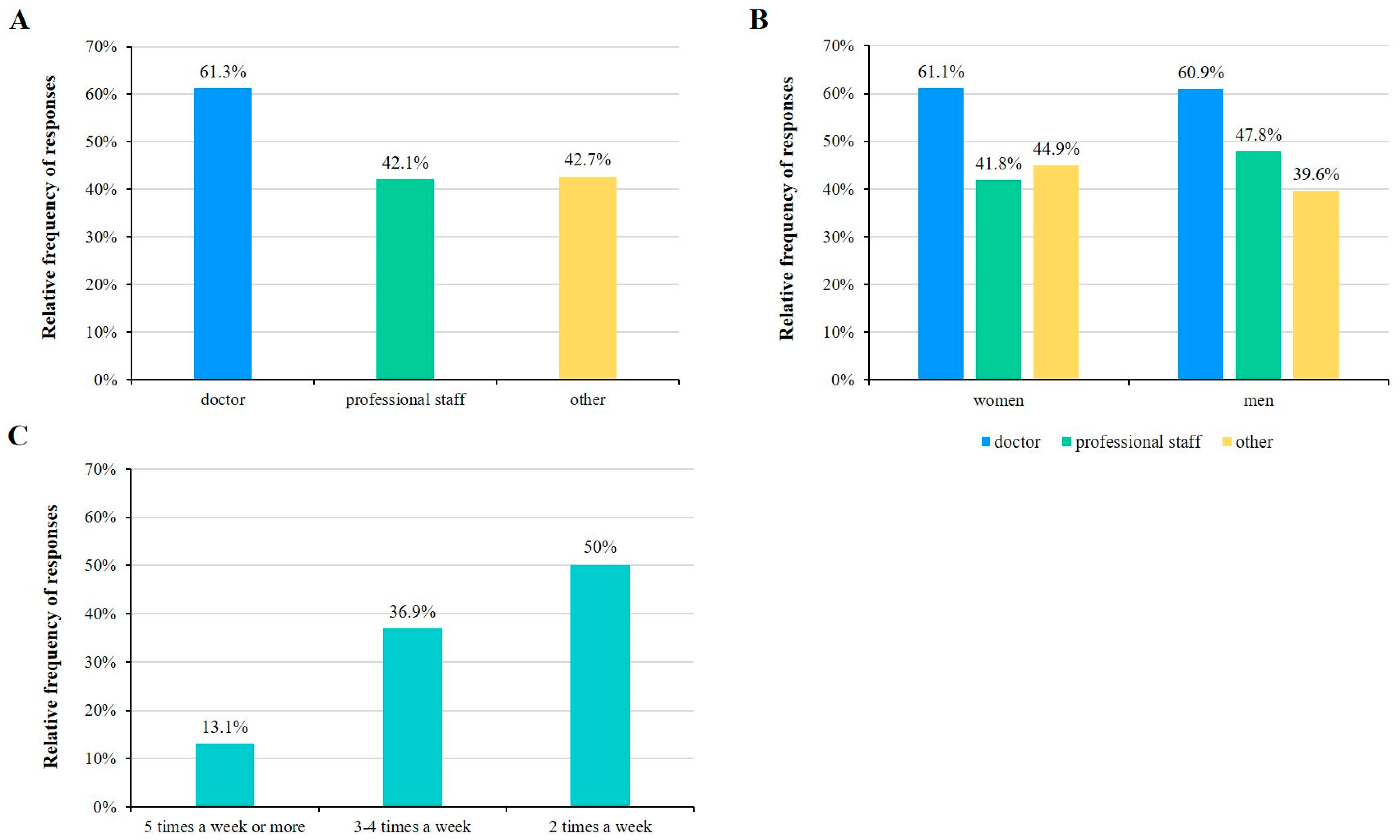 Healthcare 11 01915 g003