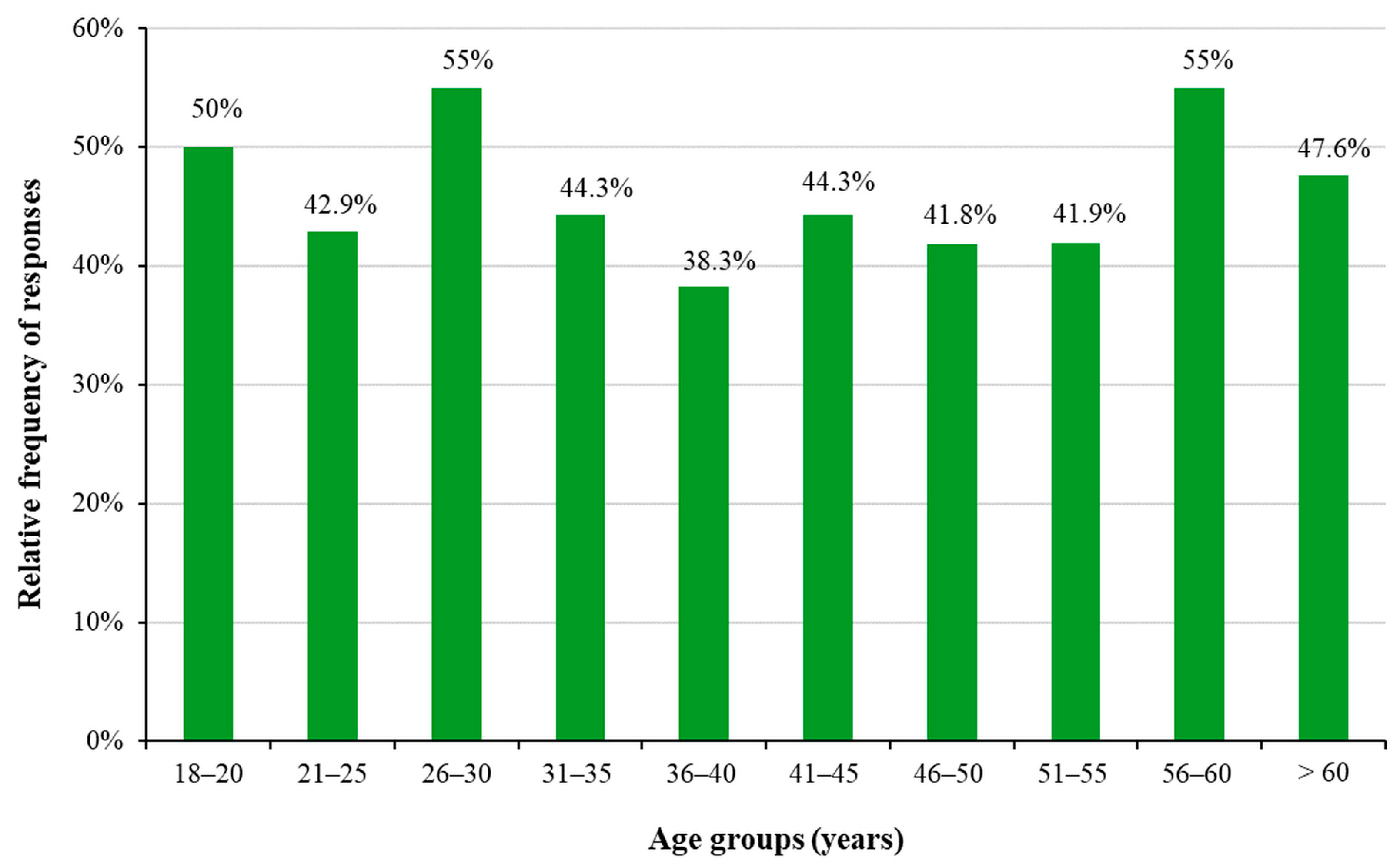 Healthcare 11 01915 g004