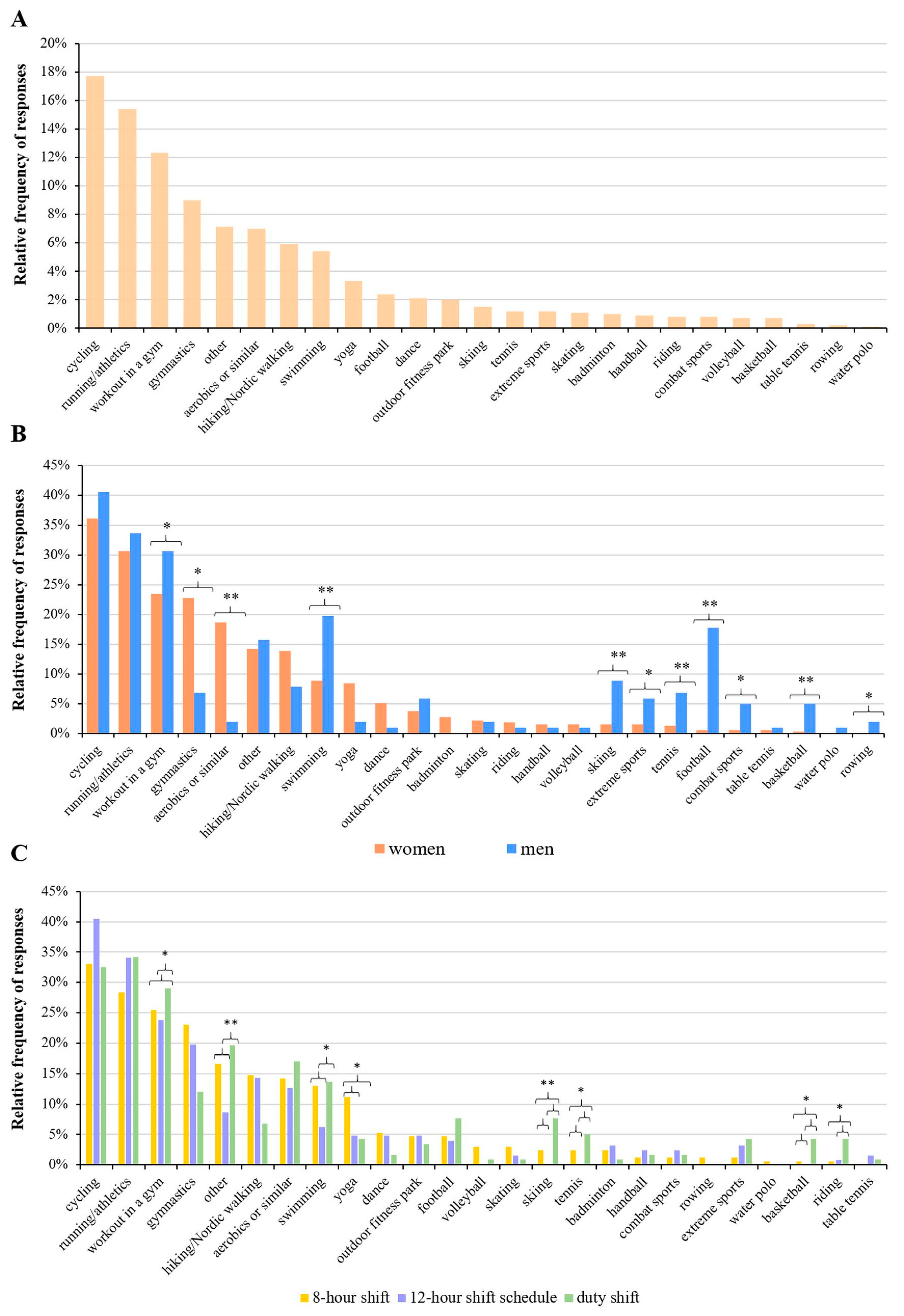 Healthcare 11 01915 g005