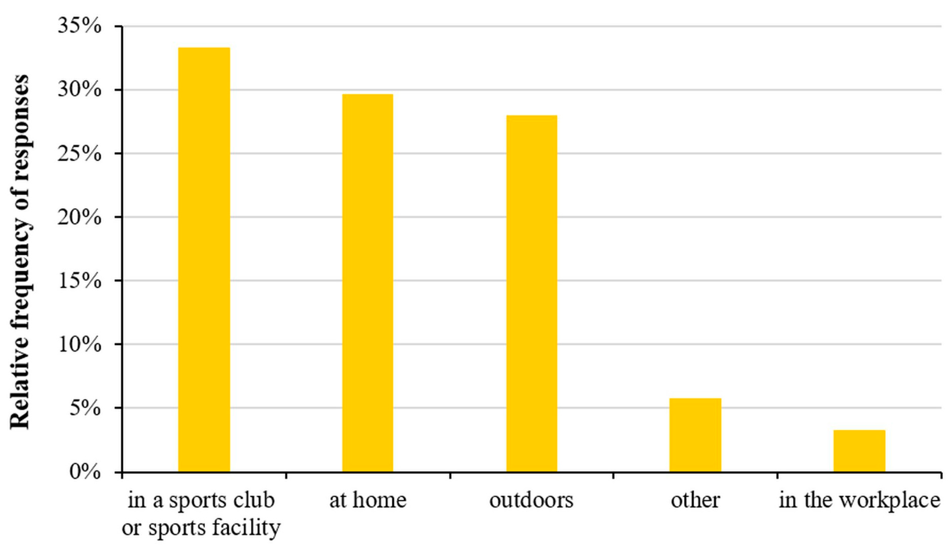 Healthcare 11 01915 g006