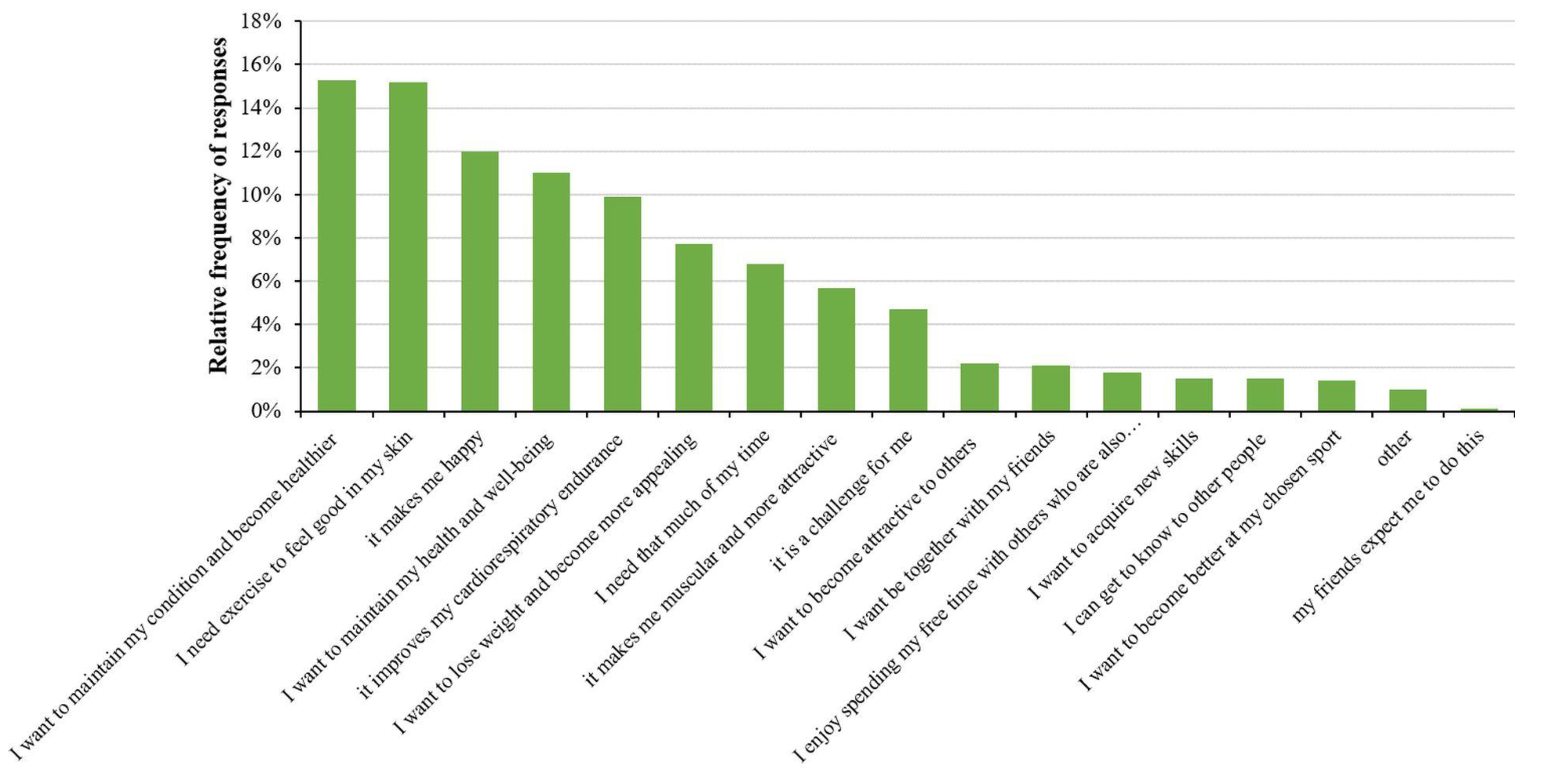 Healthcare 11 01915 g007
