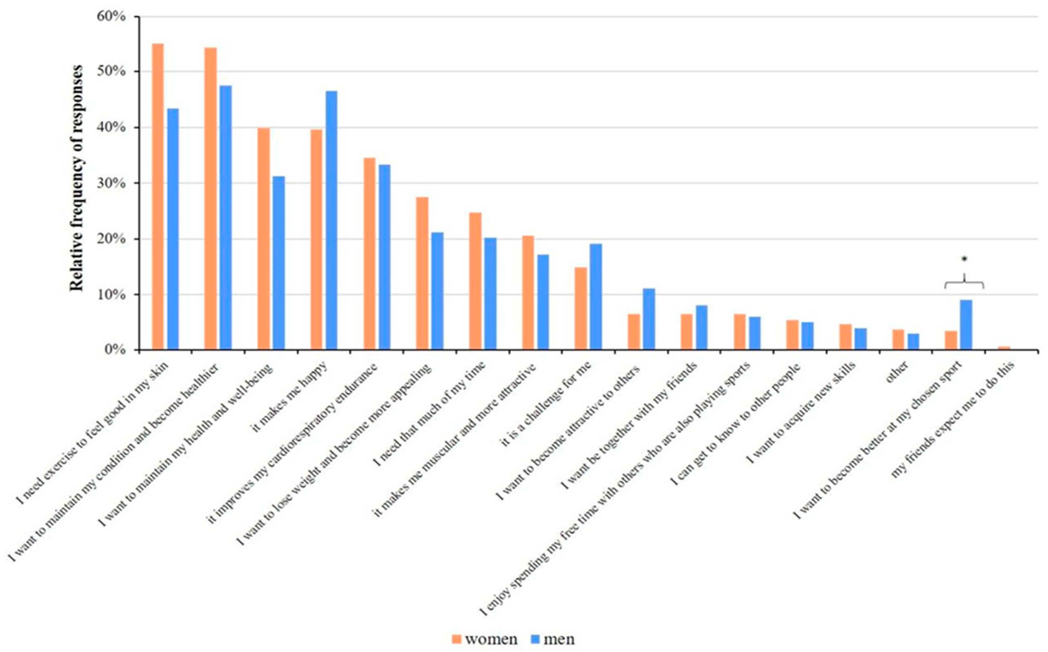 Healthcare 11 01915 g008