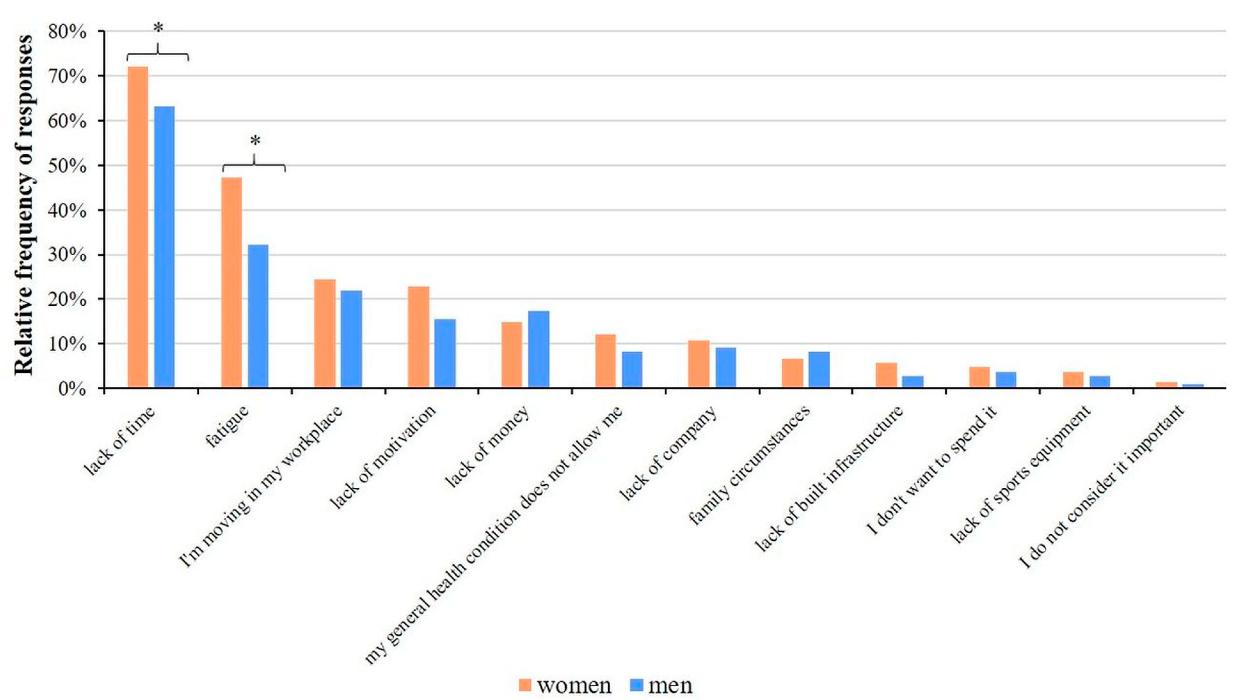 Healthcare 11 01915 g010