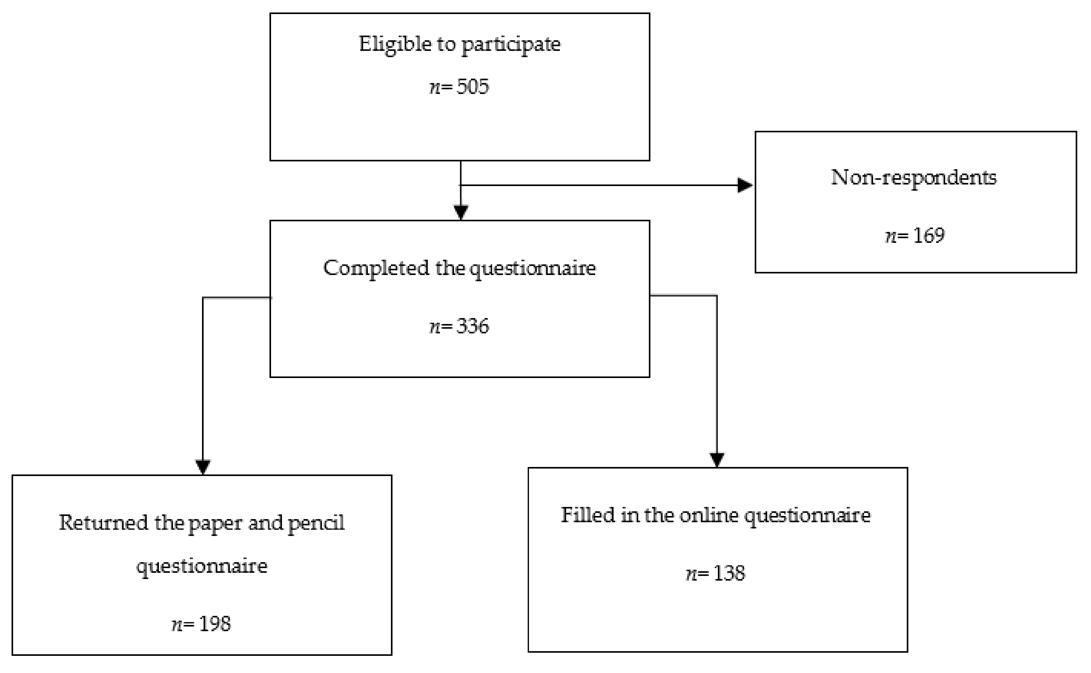 Healthcare 11 01920 g001