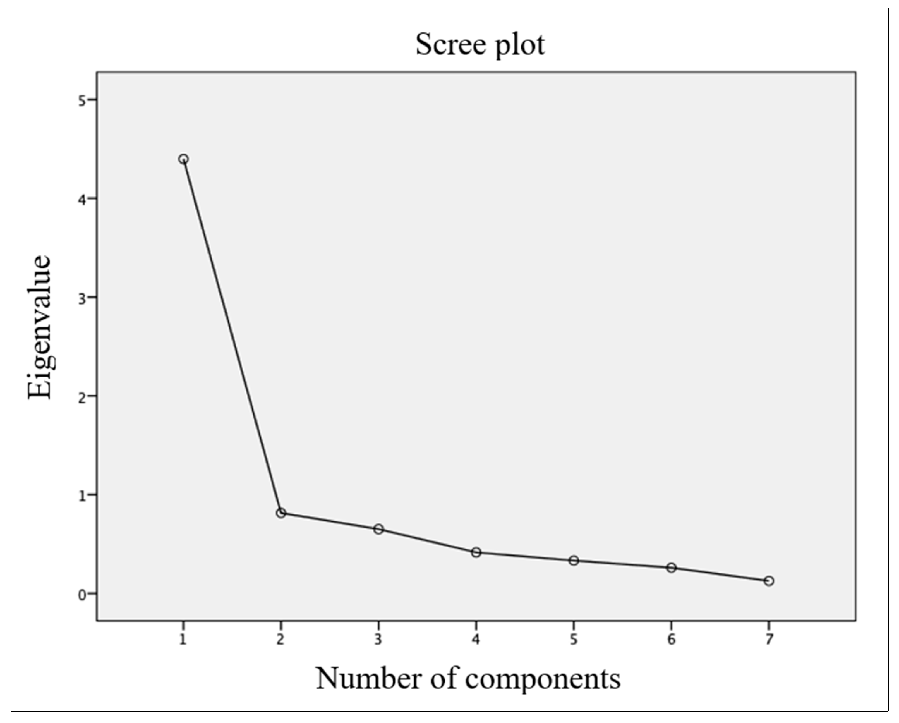 Healthcare 11 01926 g002