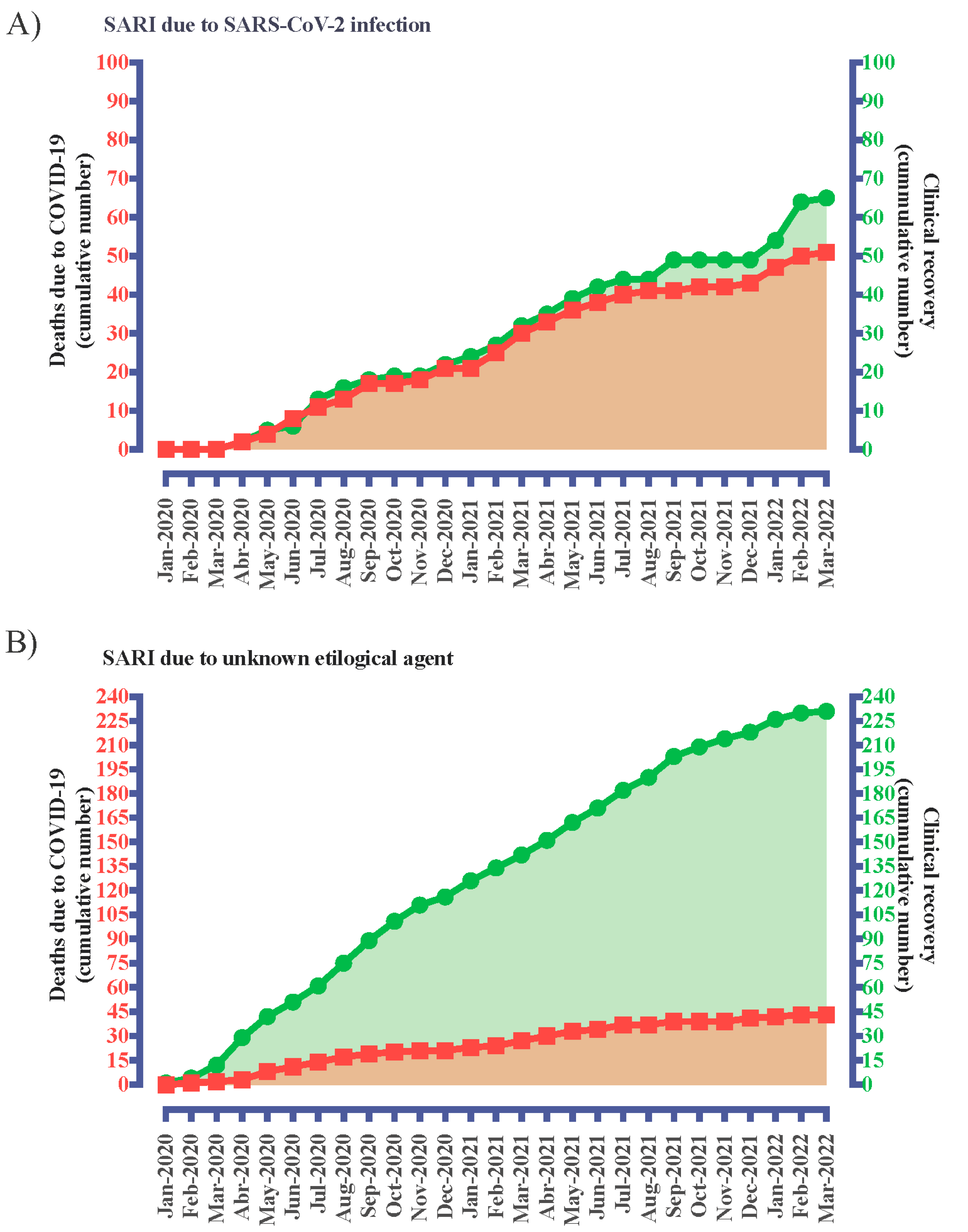 Healthcare 11 01936 g002