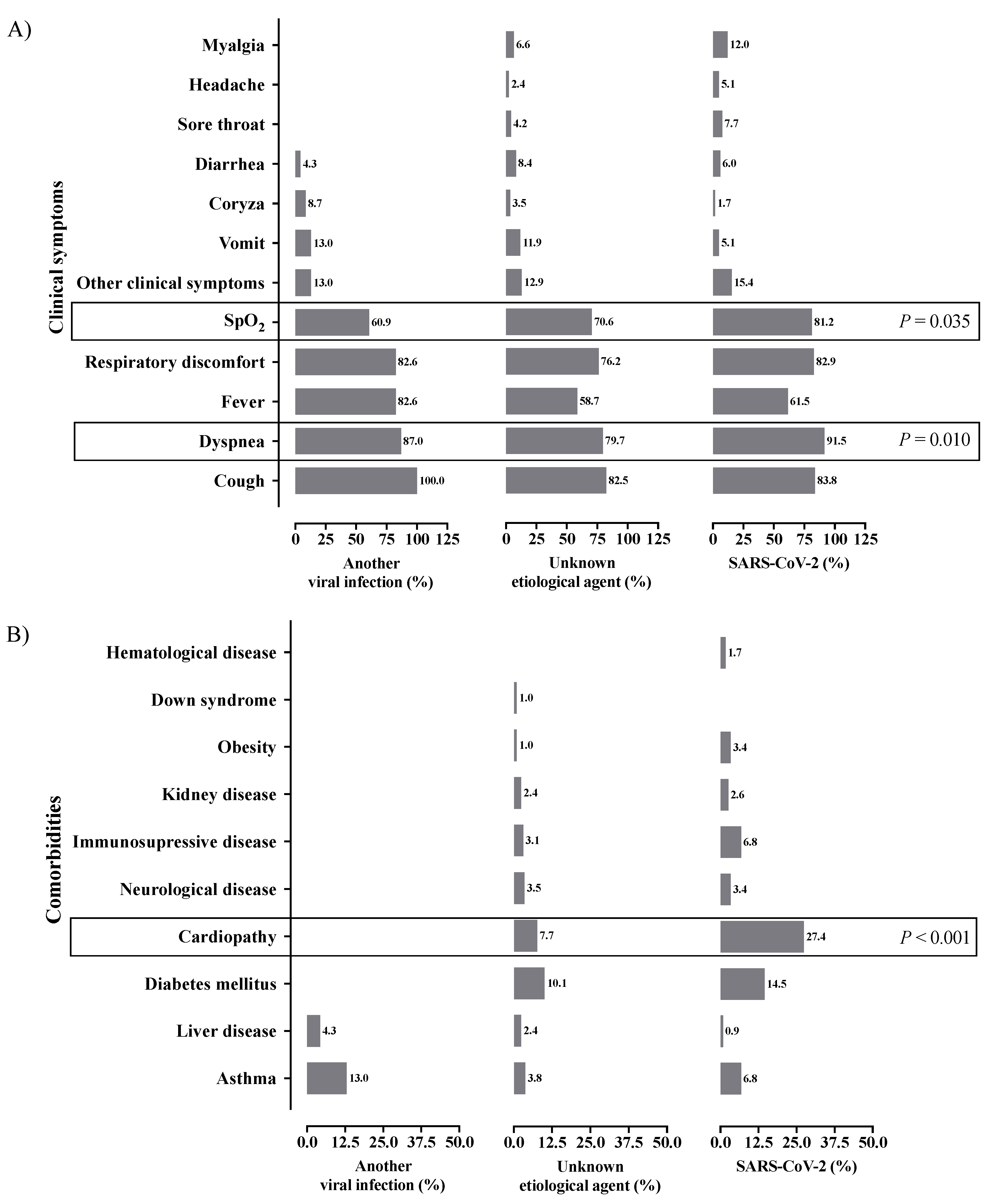 Healthcare 11 01936 g003