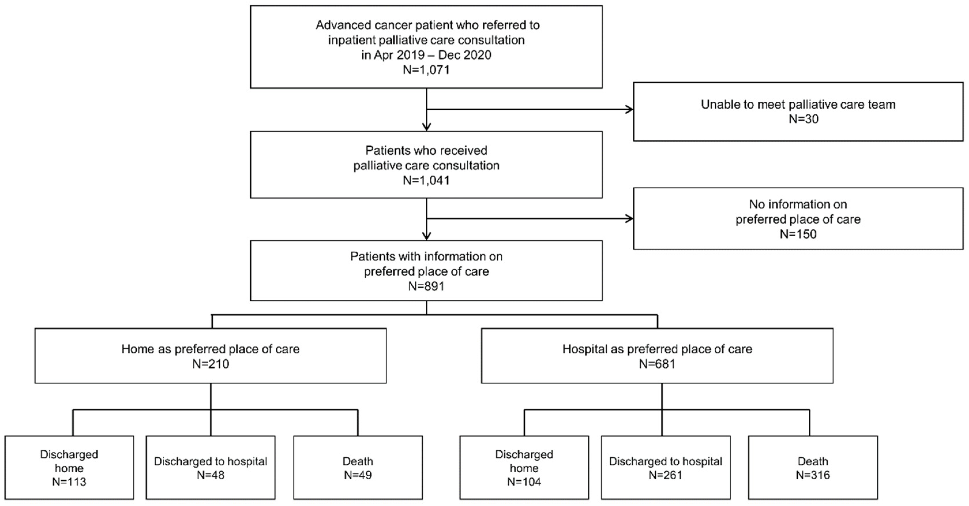 Healthcare 11 01939 g001