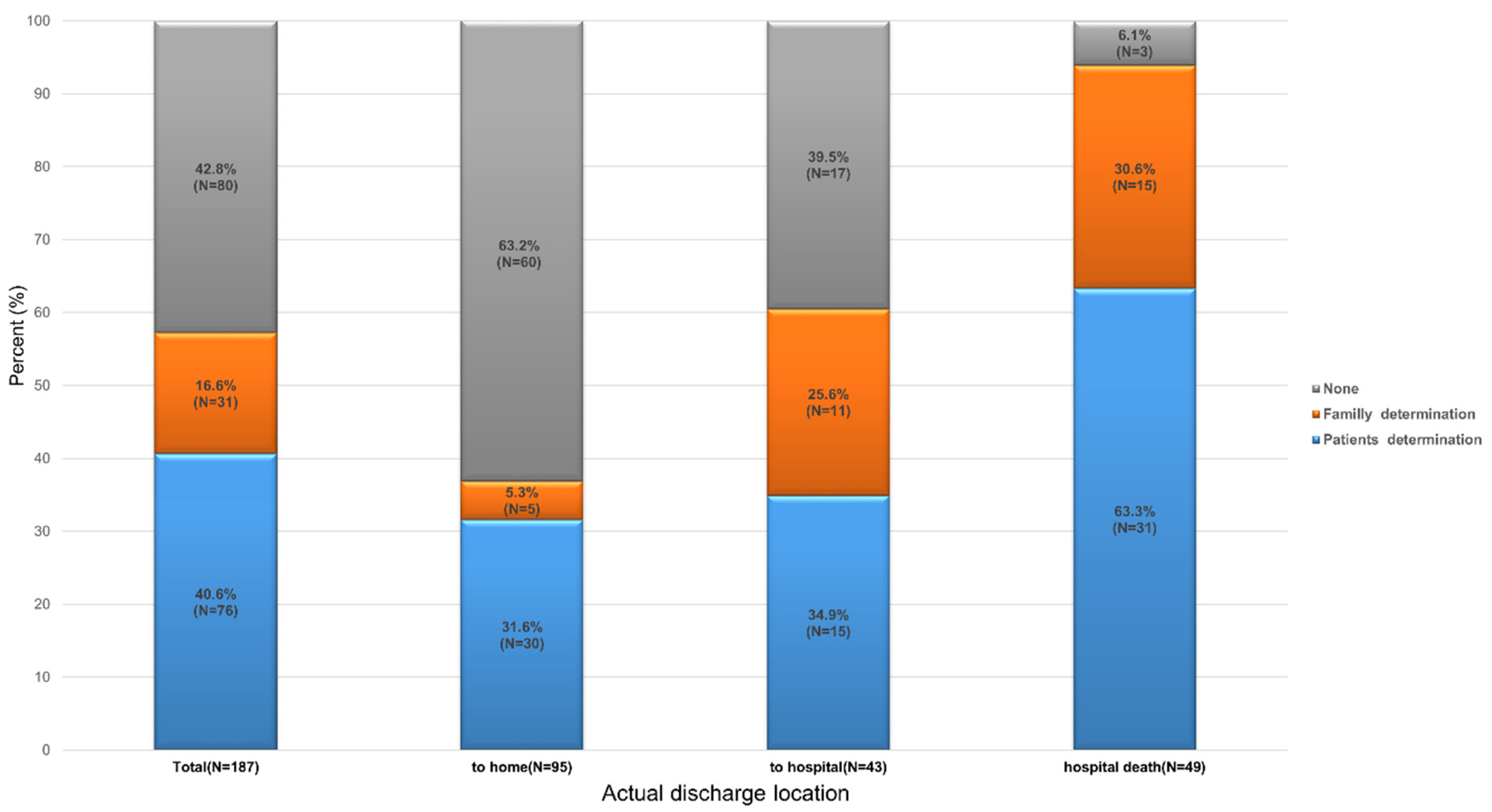Healthcare 11 01939 g003