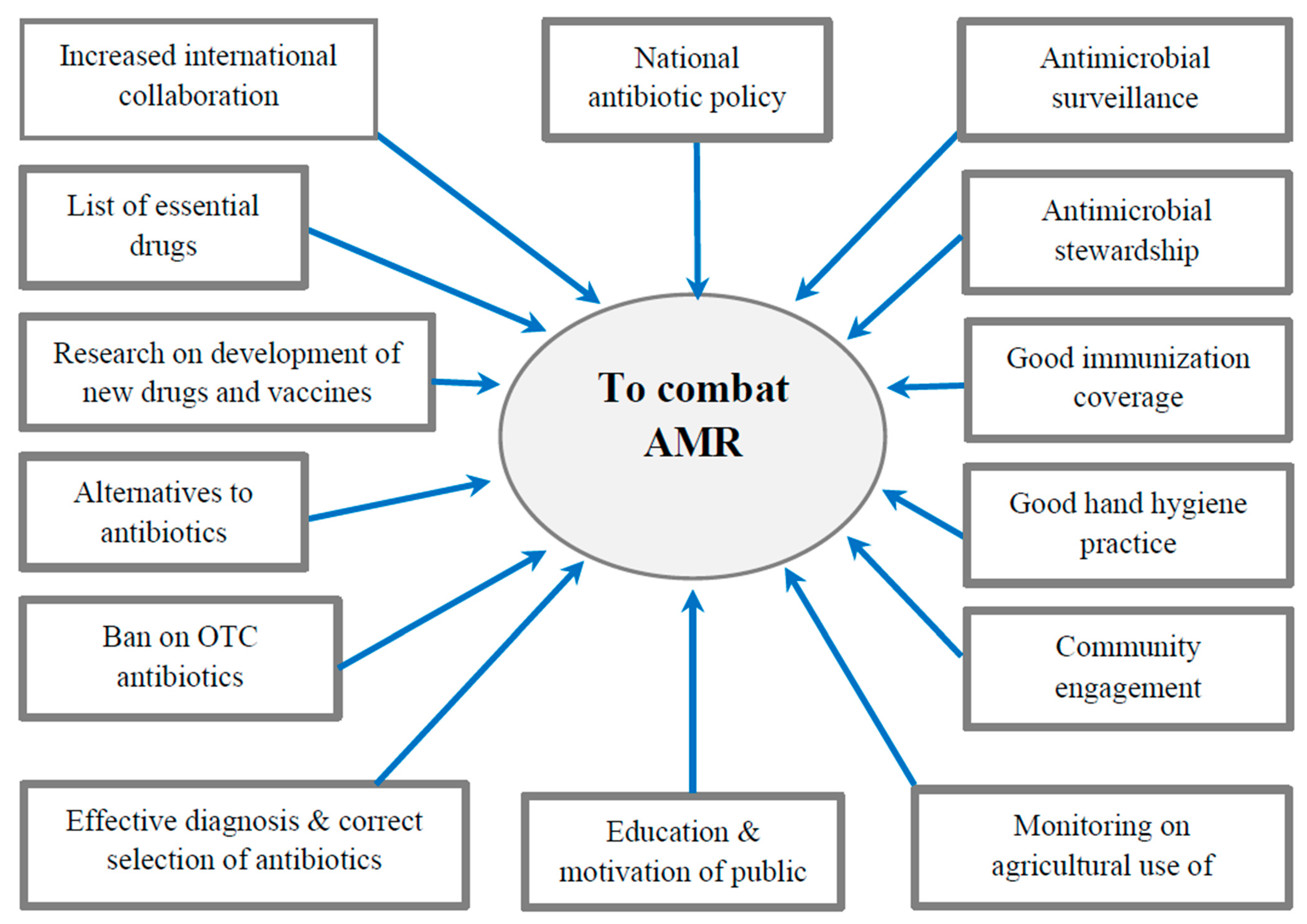 Healthcare 11 01946 g003