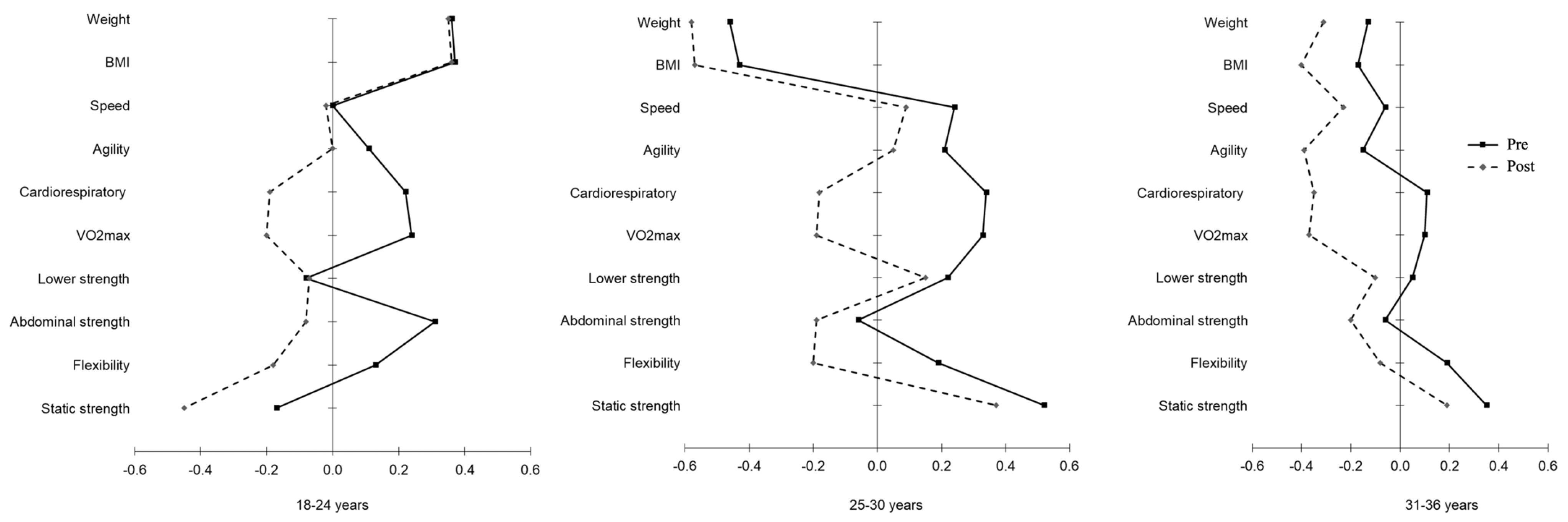 Healthcare 11 01949 g002 Healthcare 11 01949 g002
