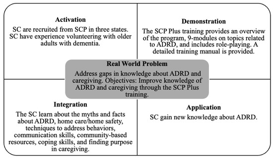 SCP General Discussion, Page 26