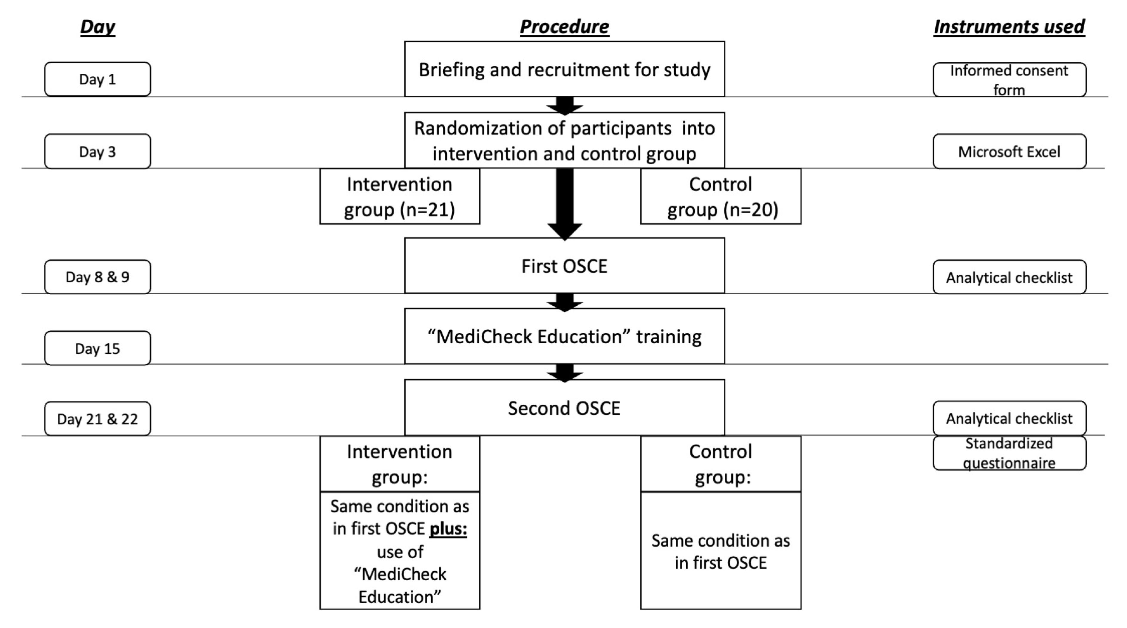 Healthcare 11 01968 g001