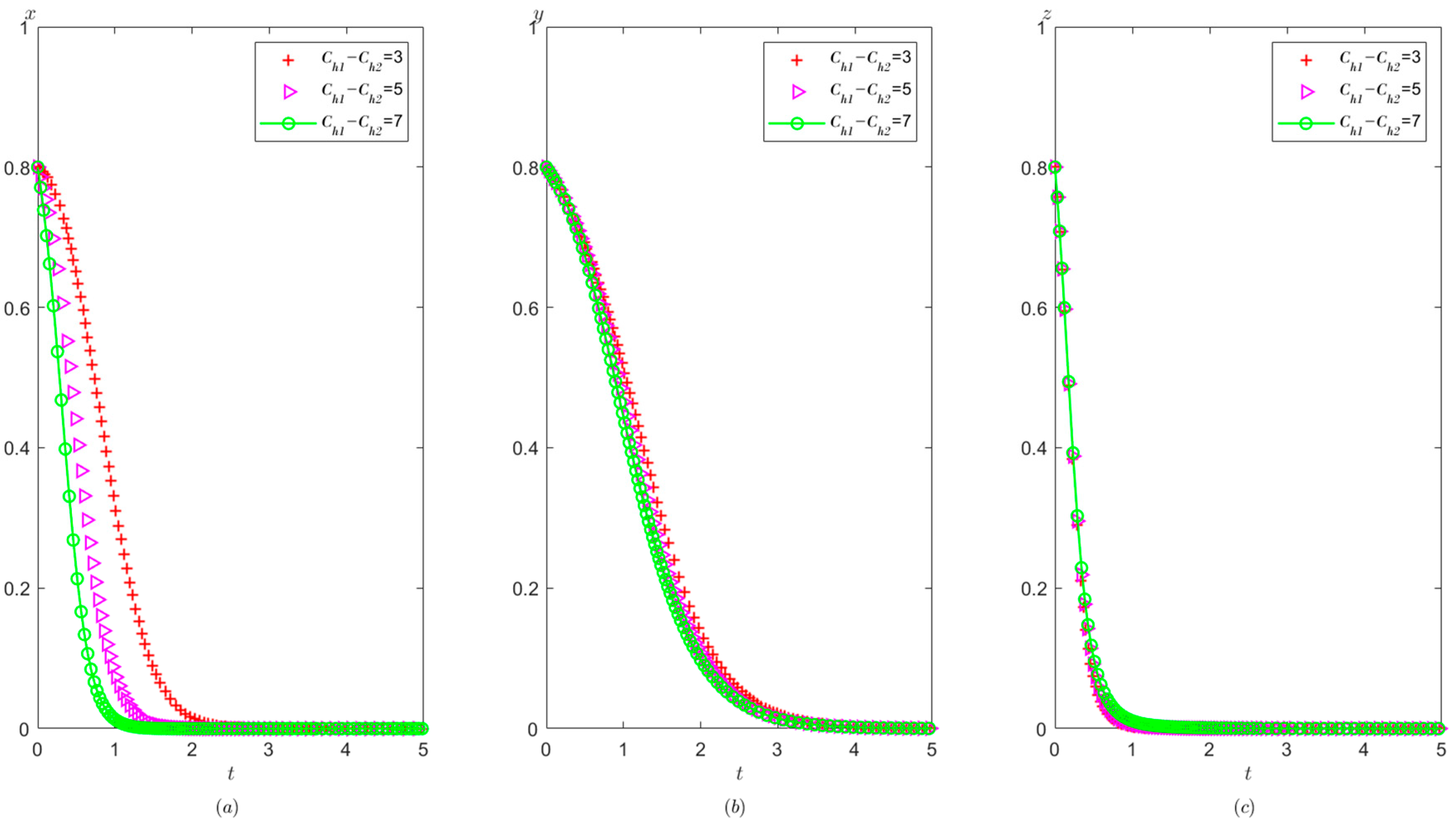 Healthcare 11 01972 g006 Healthcare 11 01972 g006