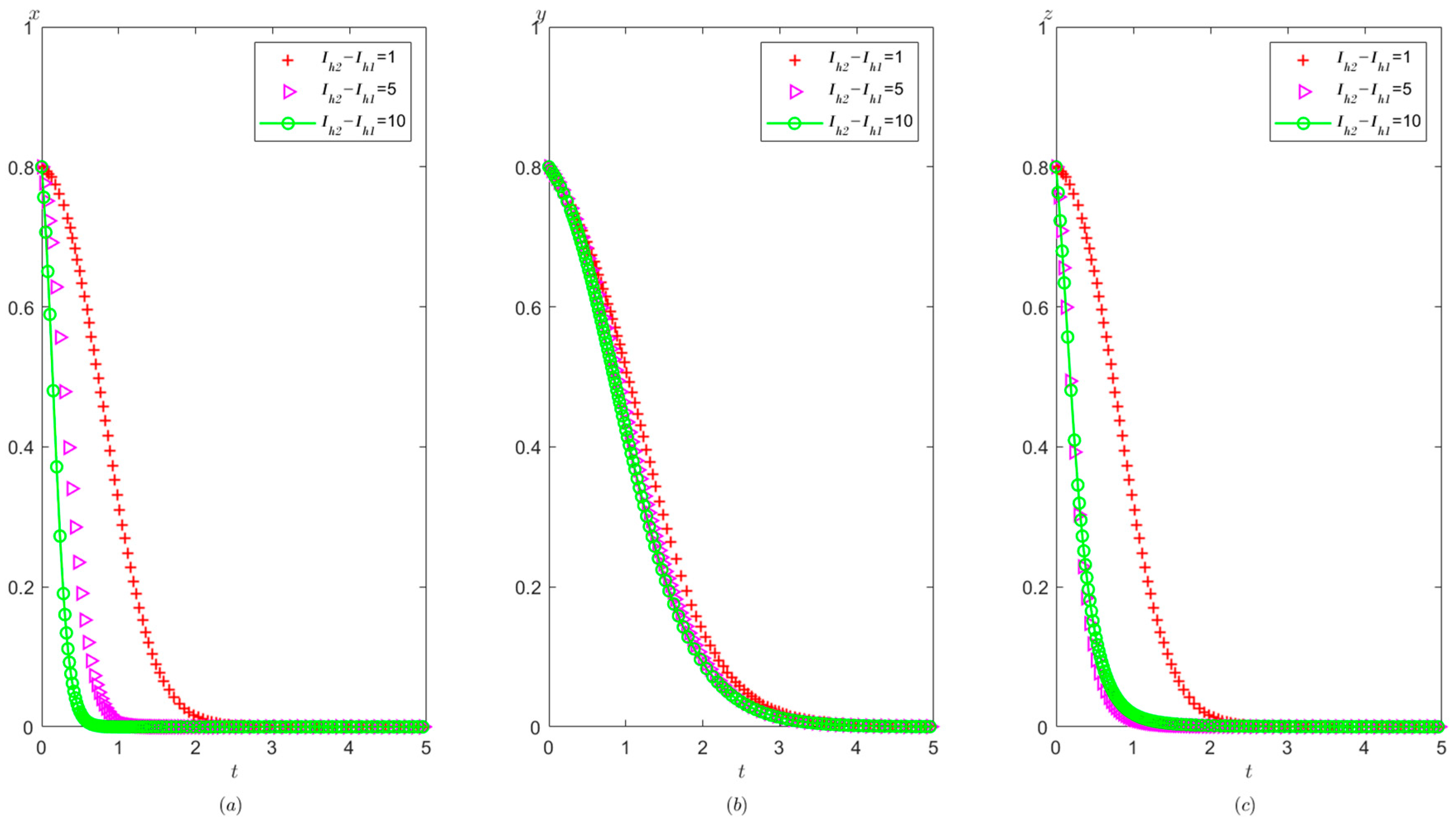 Healthcare 11 01972 g007 Healthcare 11 01972 g007