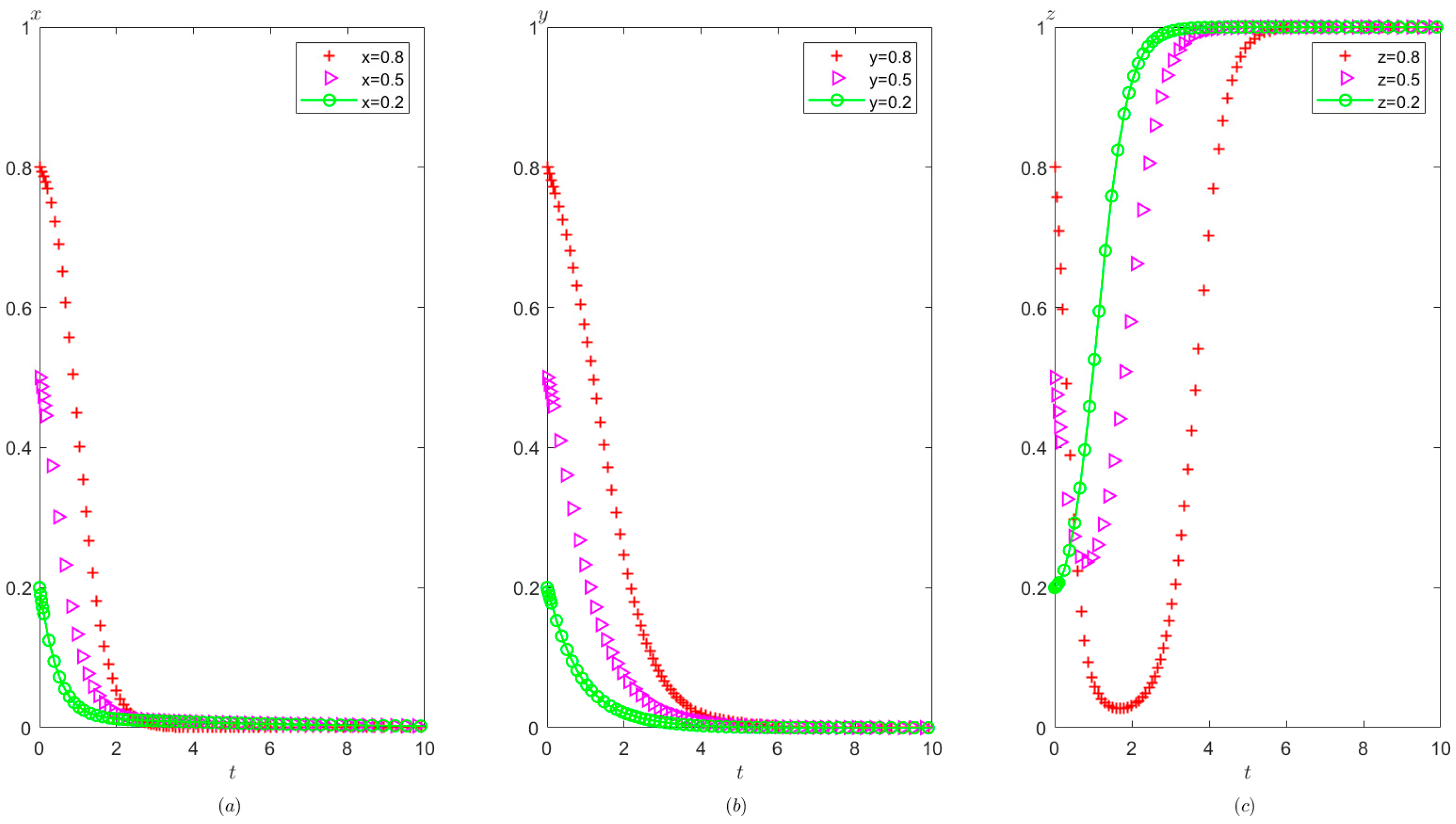 Healthcare 11 01972 g009 Healthcare 11 01972 g009