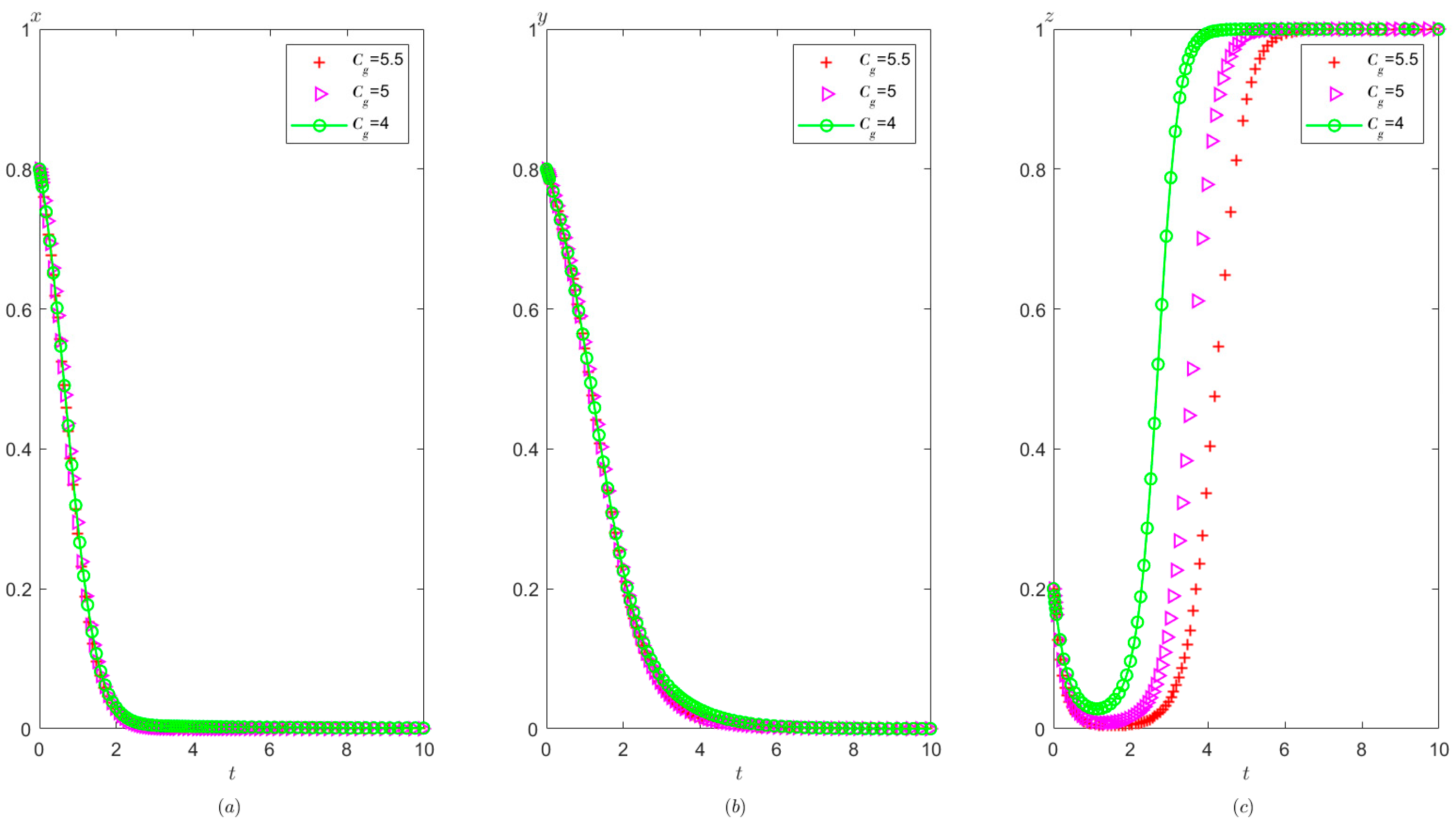Healthcare 11 01972 g010 Healthcare 11 01972 g010