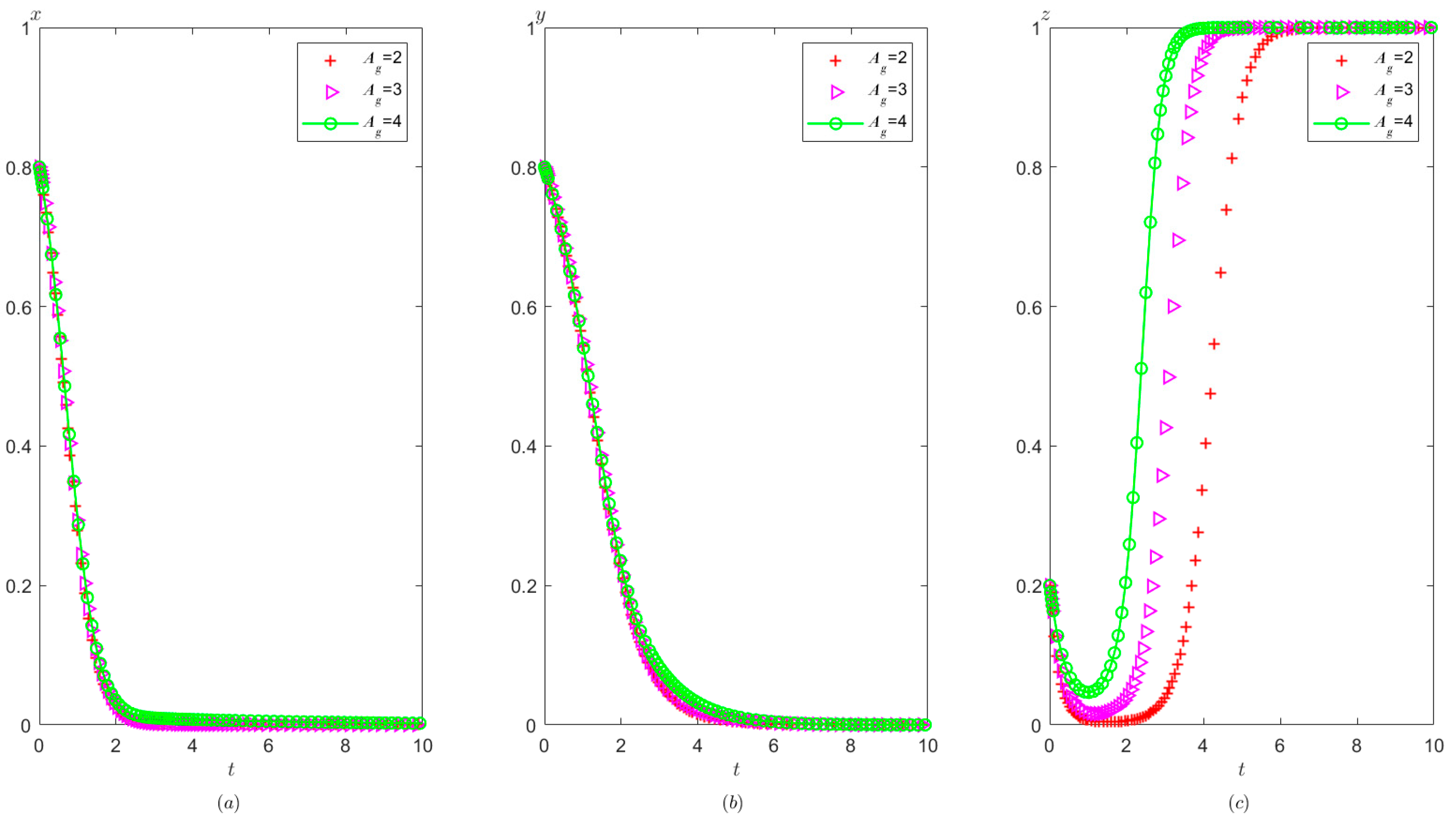 Healthcare 11 01972 g011 Healthcare 11 01972 g011