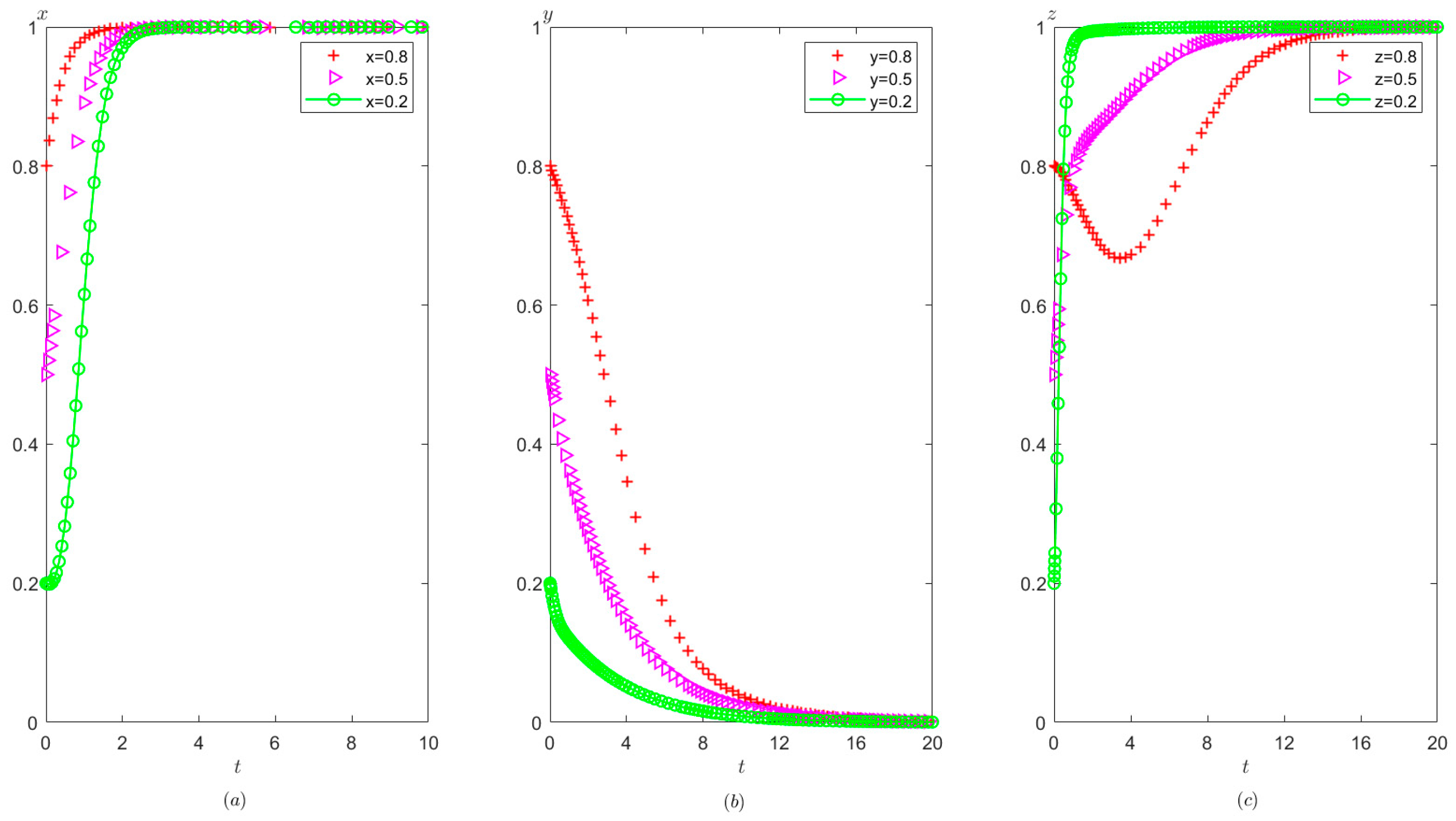 Healthcare 11 01972 g013 Healthcare 11 01972 g013