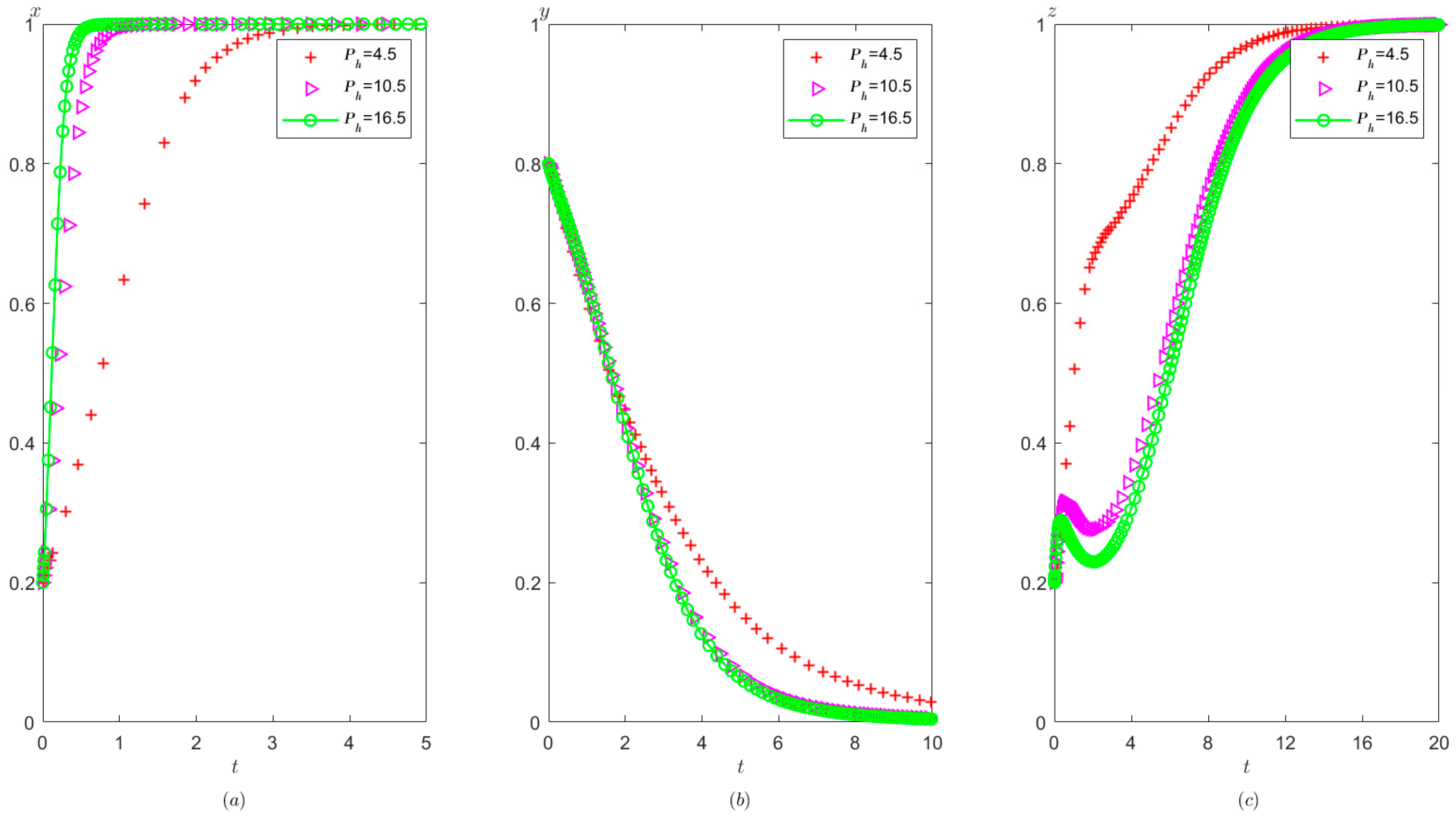 Healthcare 11 01972 g014 Healthcare 11 01972 g014
