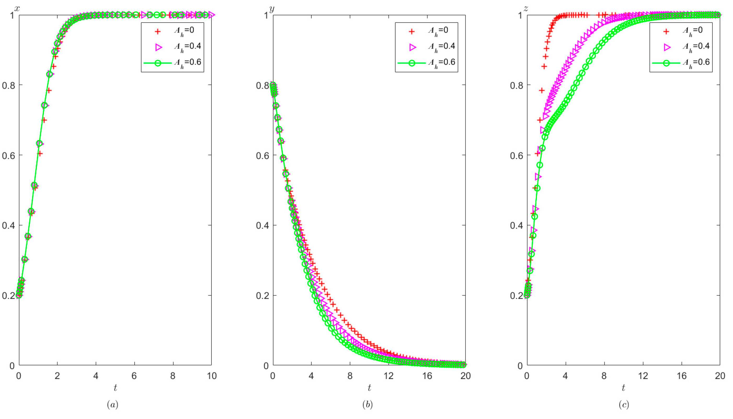 Healthcare 11 01972 g015 Healthcare 11 01972 g015