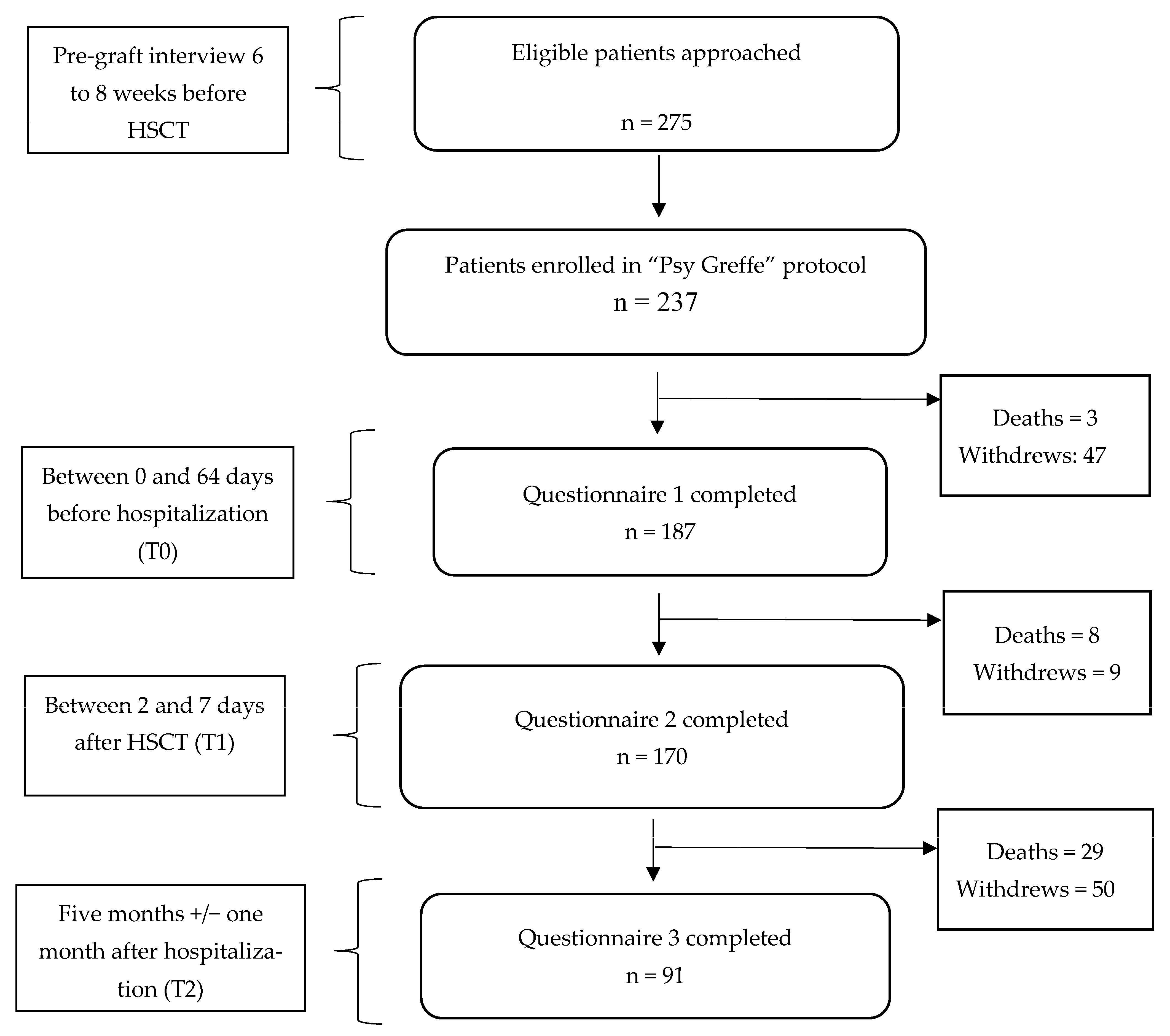 Healthcare 11 01975 g001 Healthcare 11 01975 g001