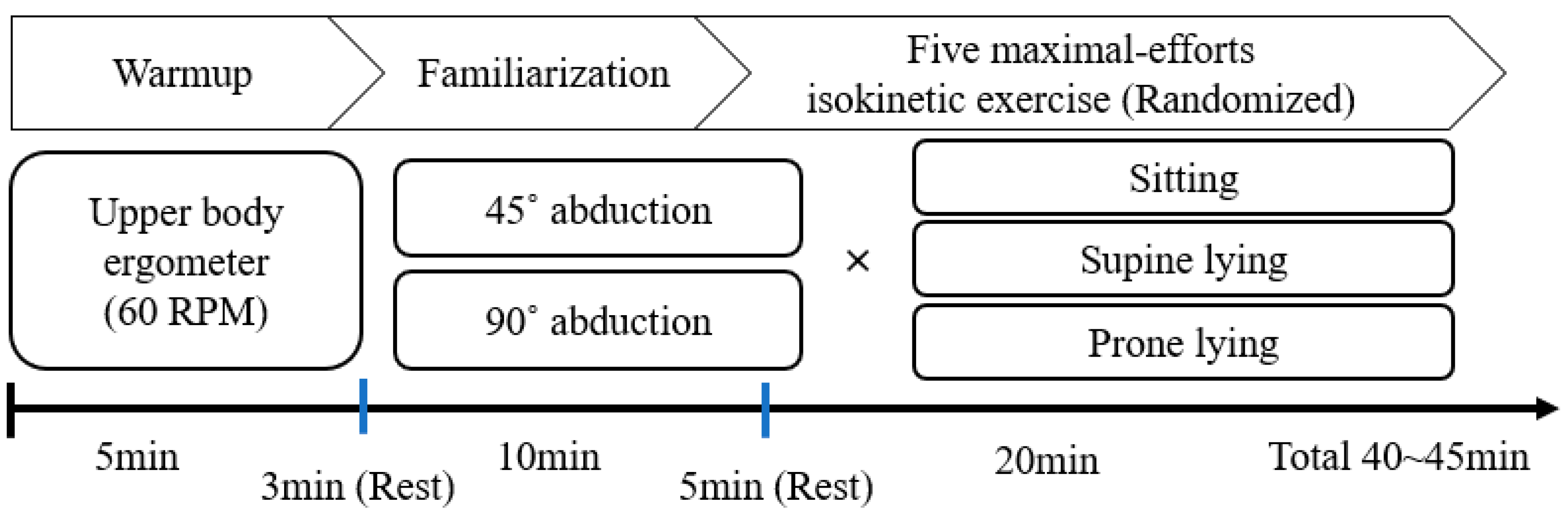 Healthcare 11 01977 g004 Healthcare 11 01977 g004