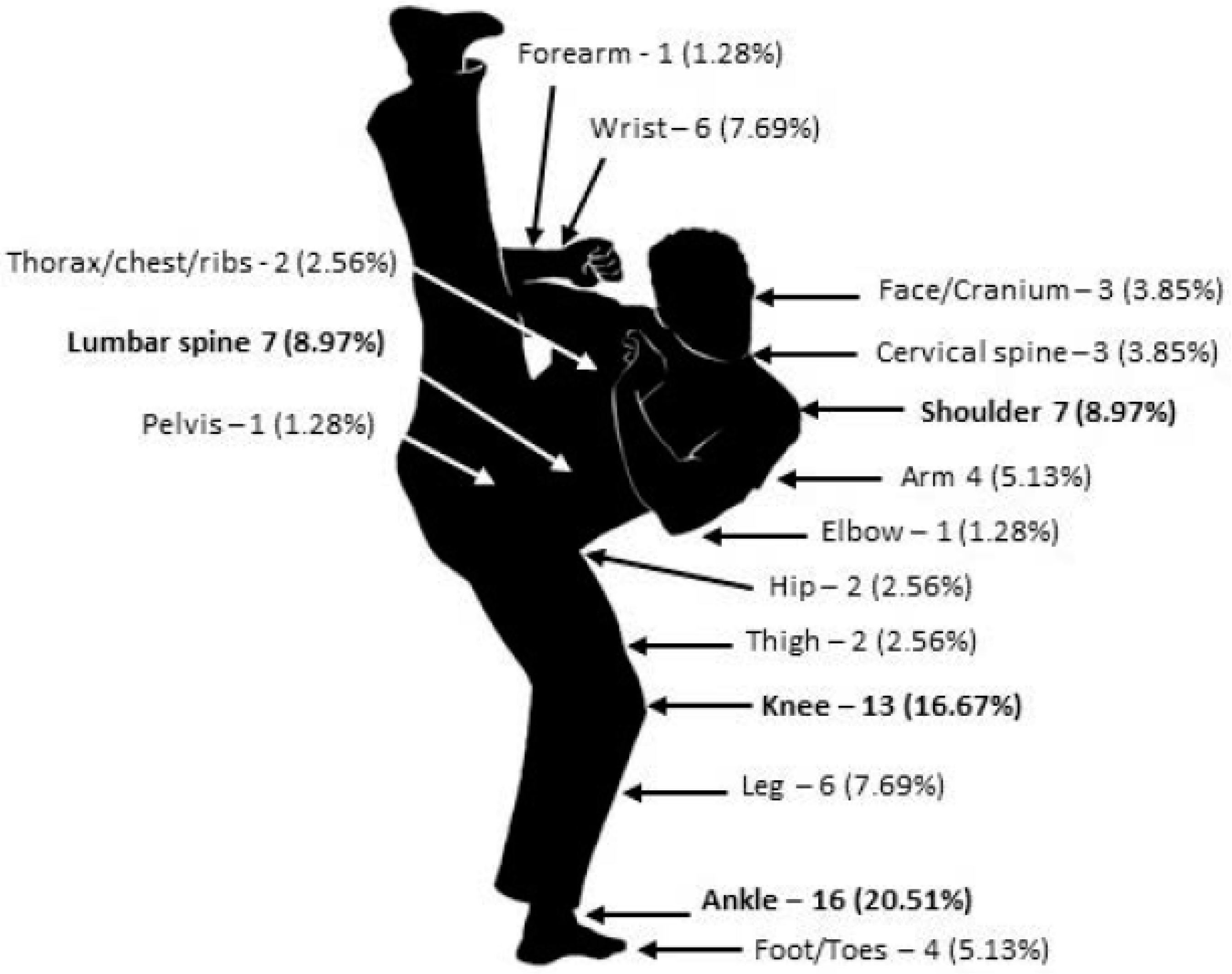 Operate Now Shoulder Surgery - Jogue Grátis no !