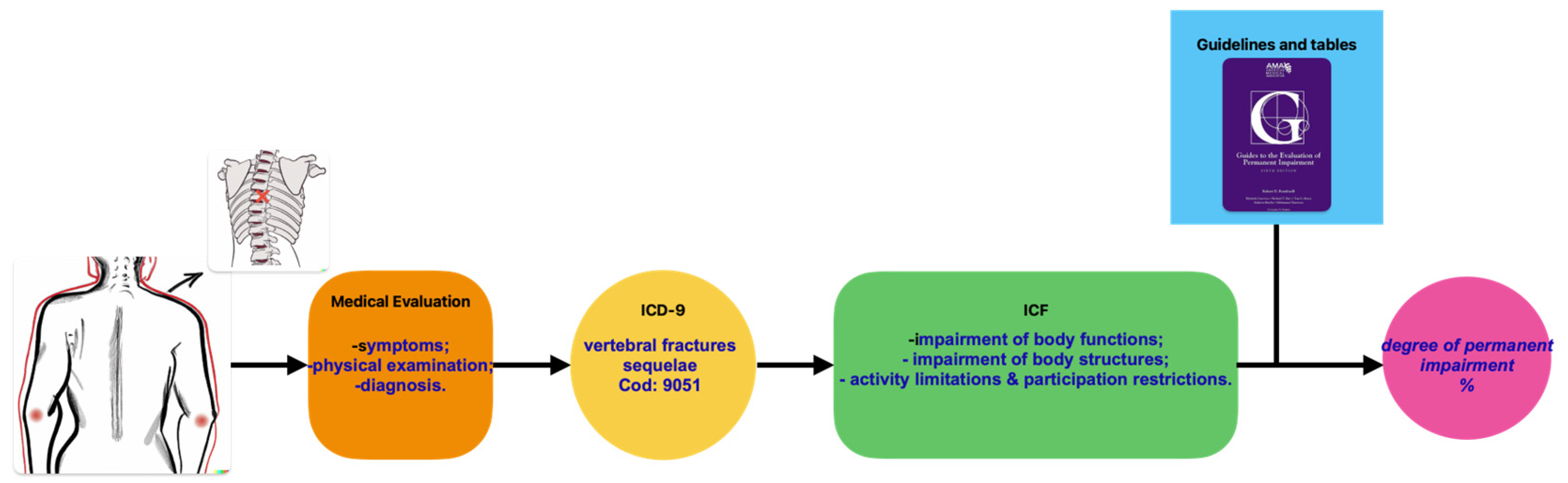 Healthcare 11 01979 g003