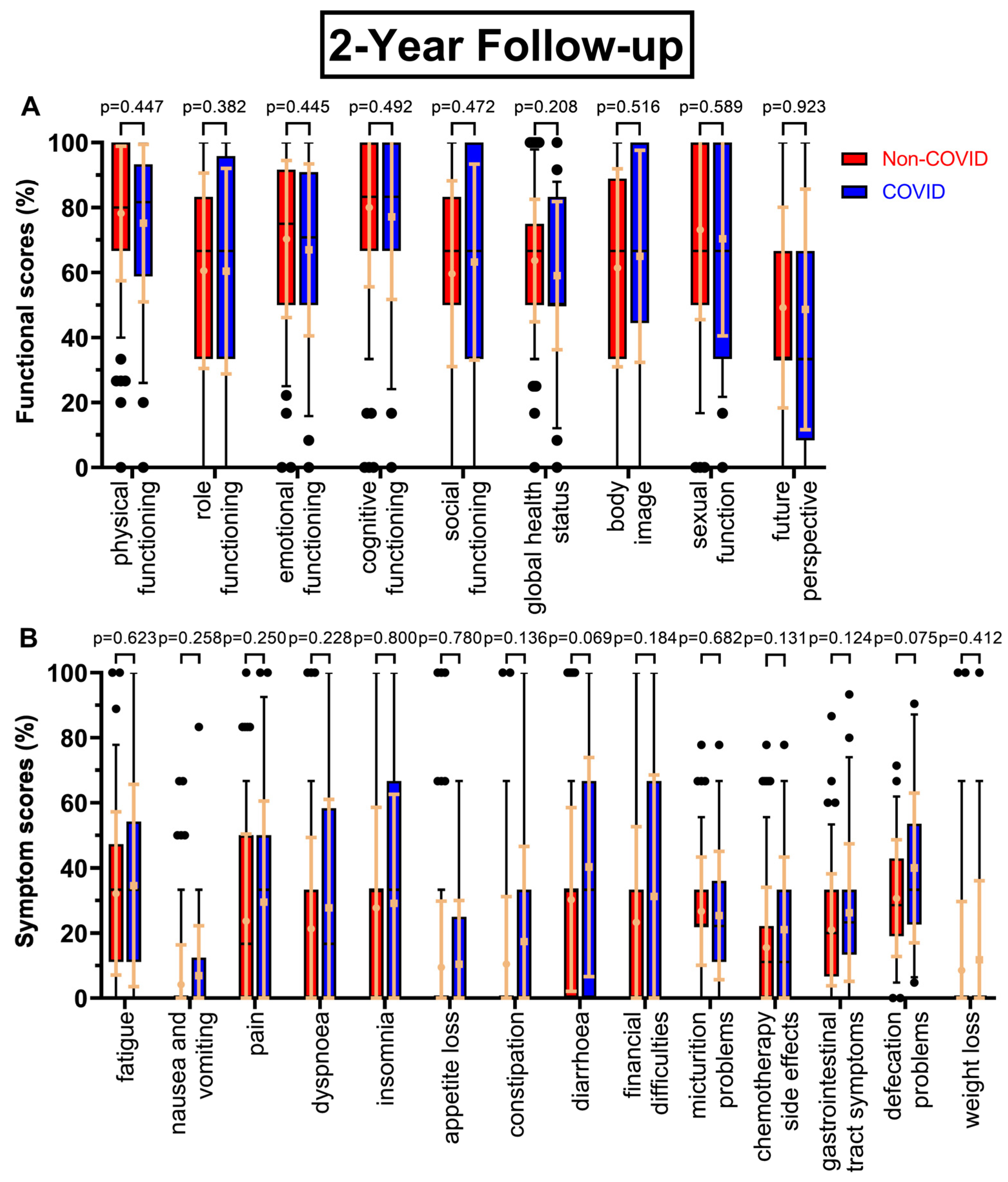 Healthcare 11 01981 g003