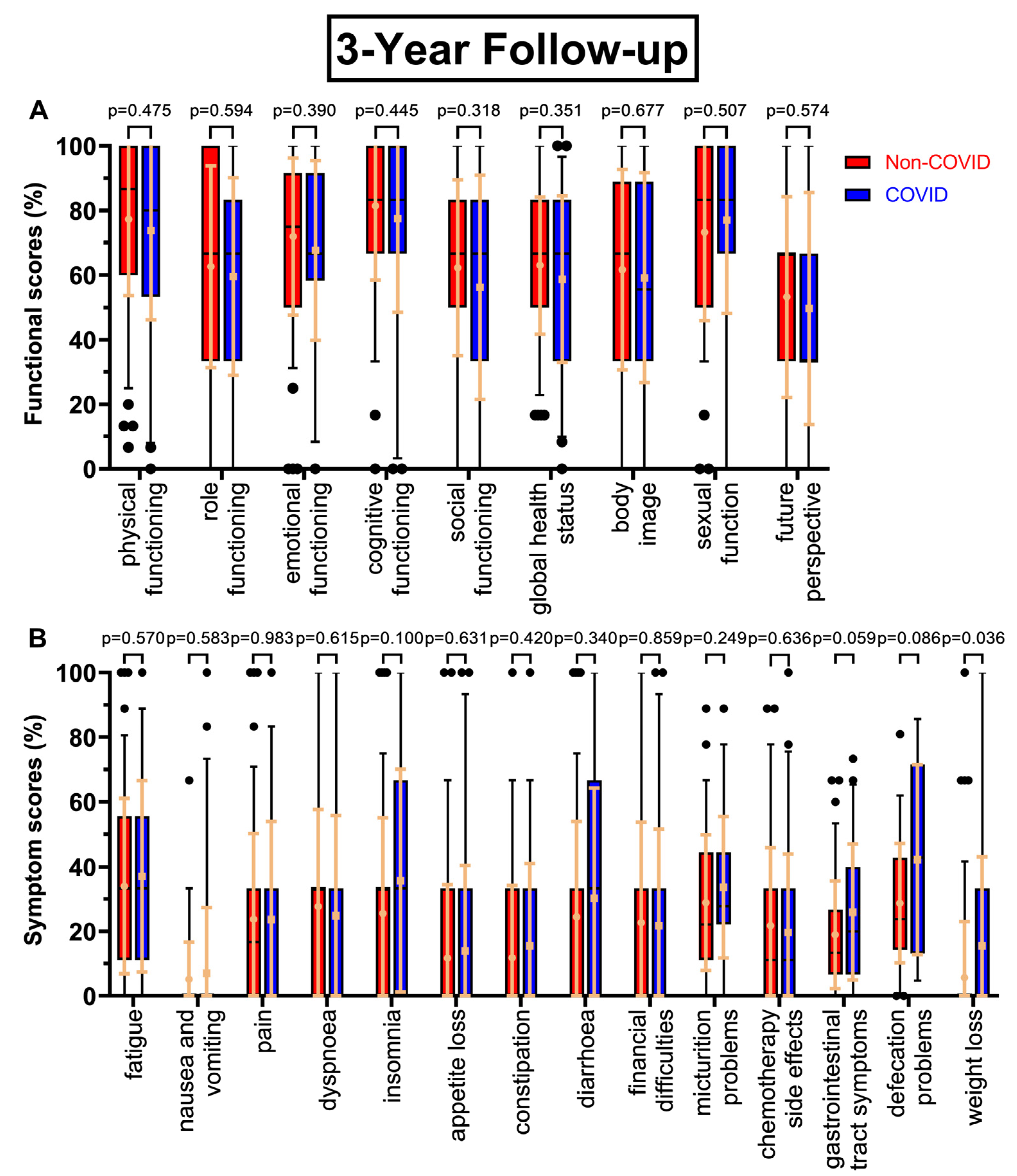 Healthcare 11 01981 g004
