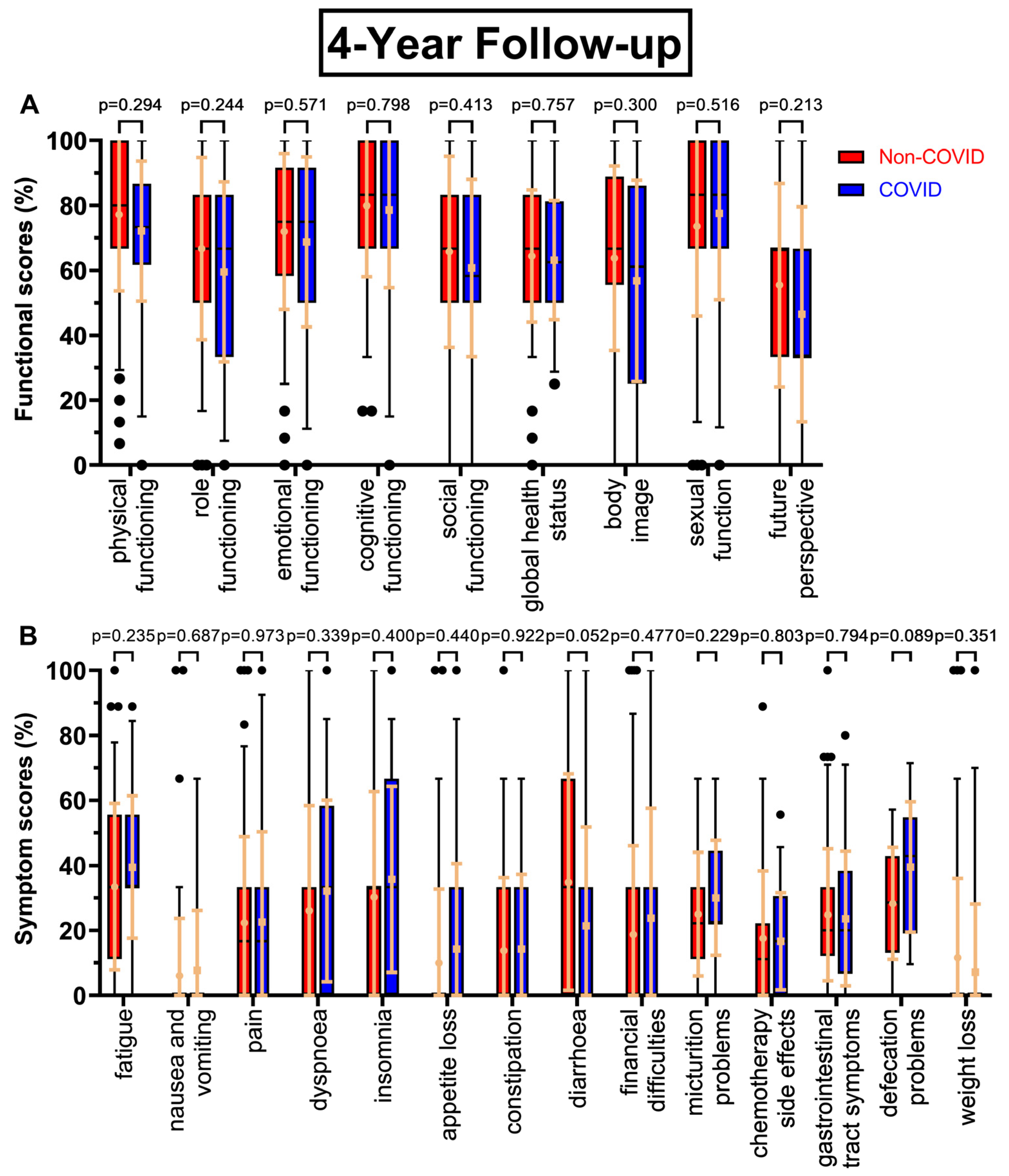 Healthcare 11 01981 g005