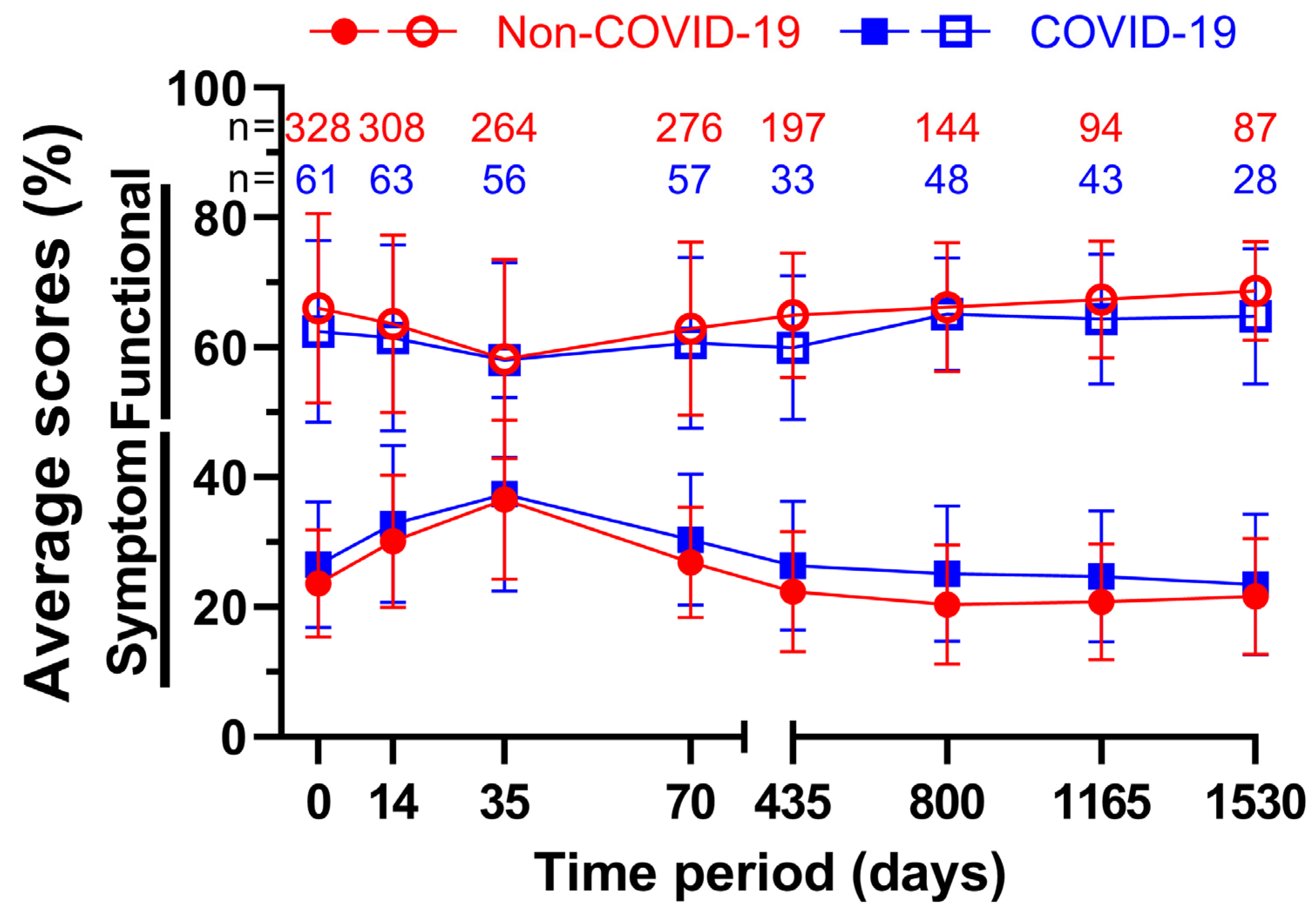 Healthcare 11 01981 g006