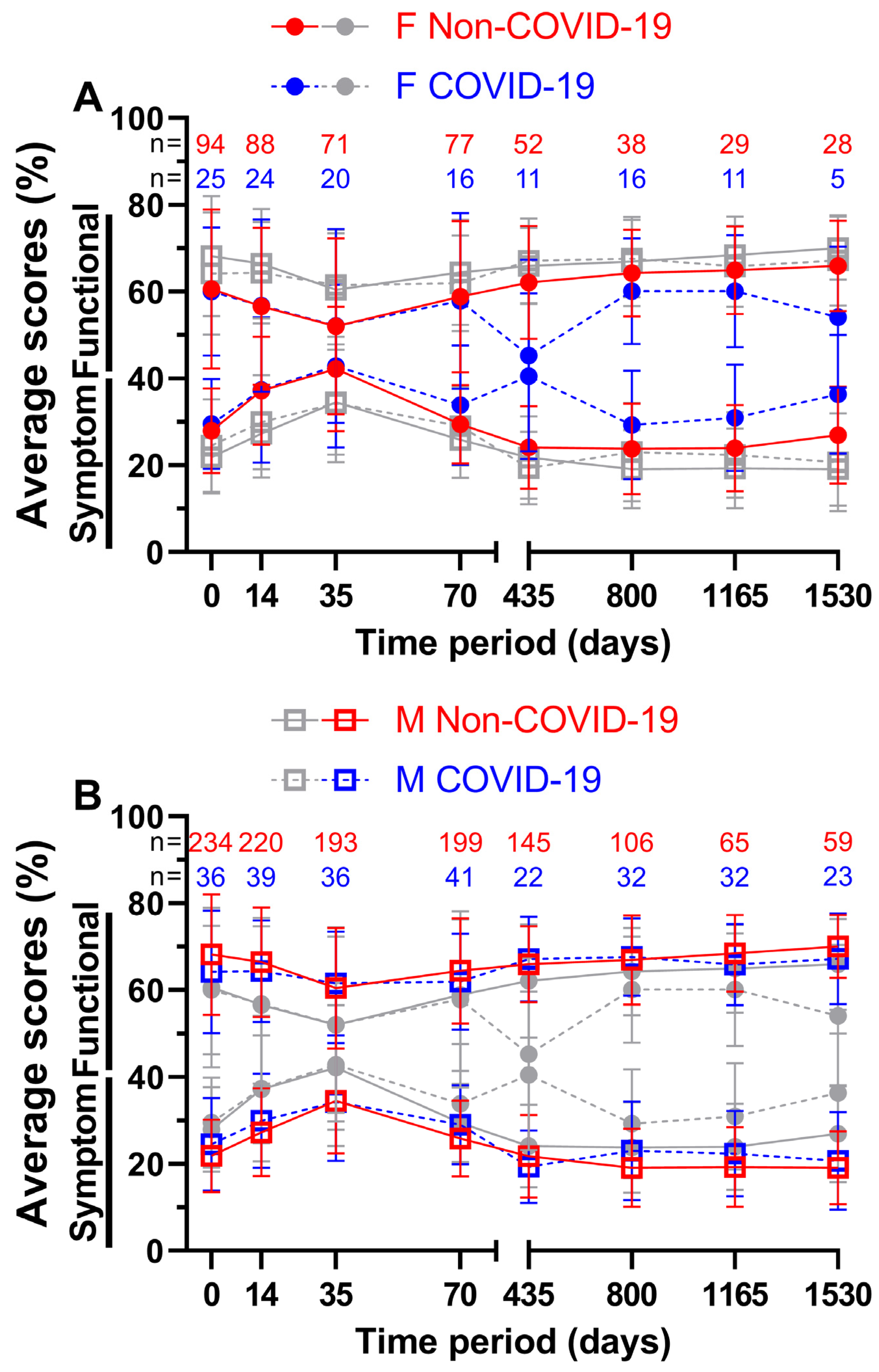 Healthcare 11 01981 g008